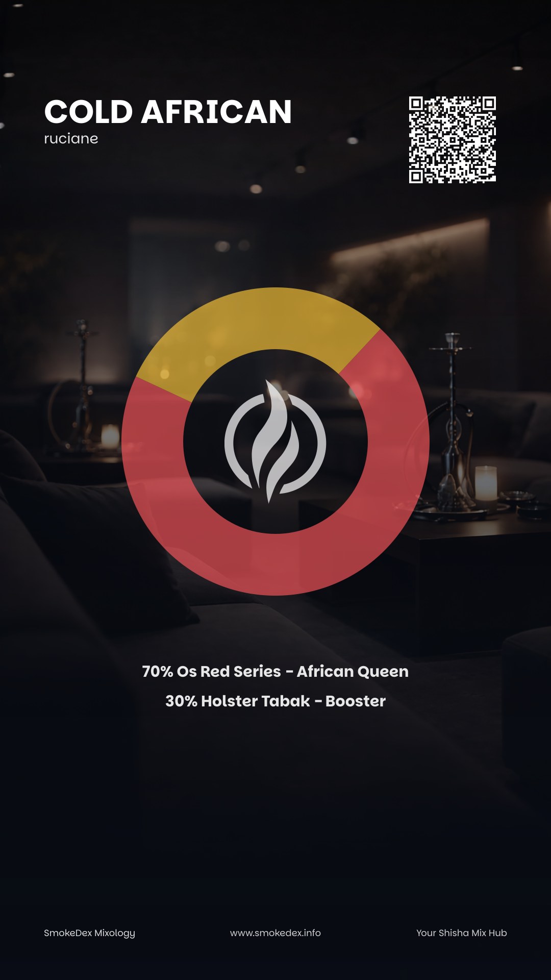 Komplettgrafik Cold african