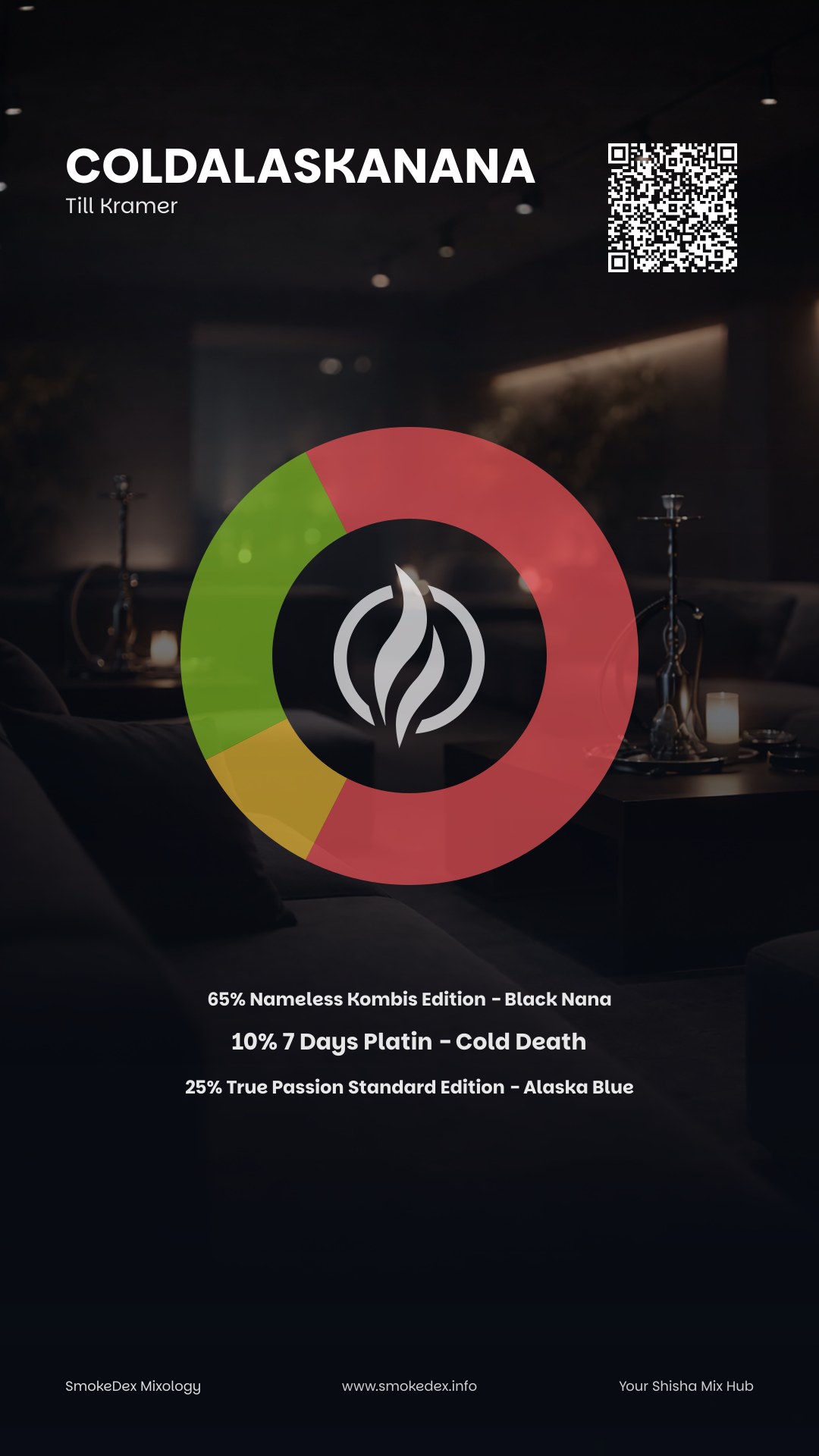 Komplettgrafik ColdAlaskaNana