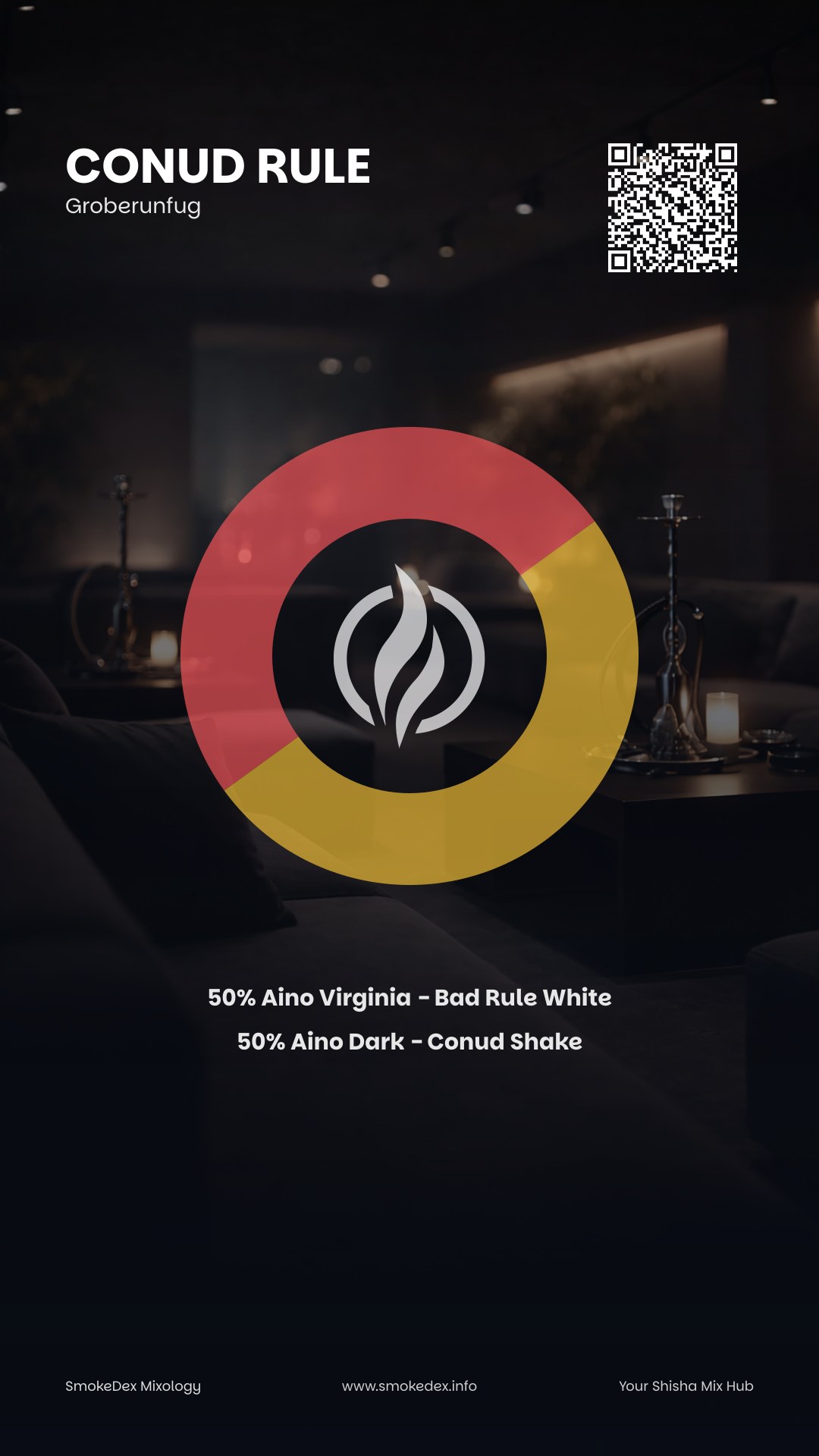 Grafica Completa Conud Rule