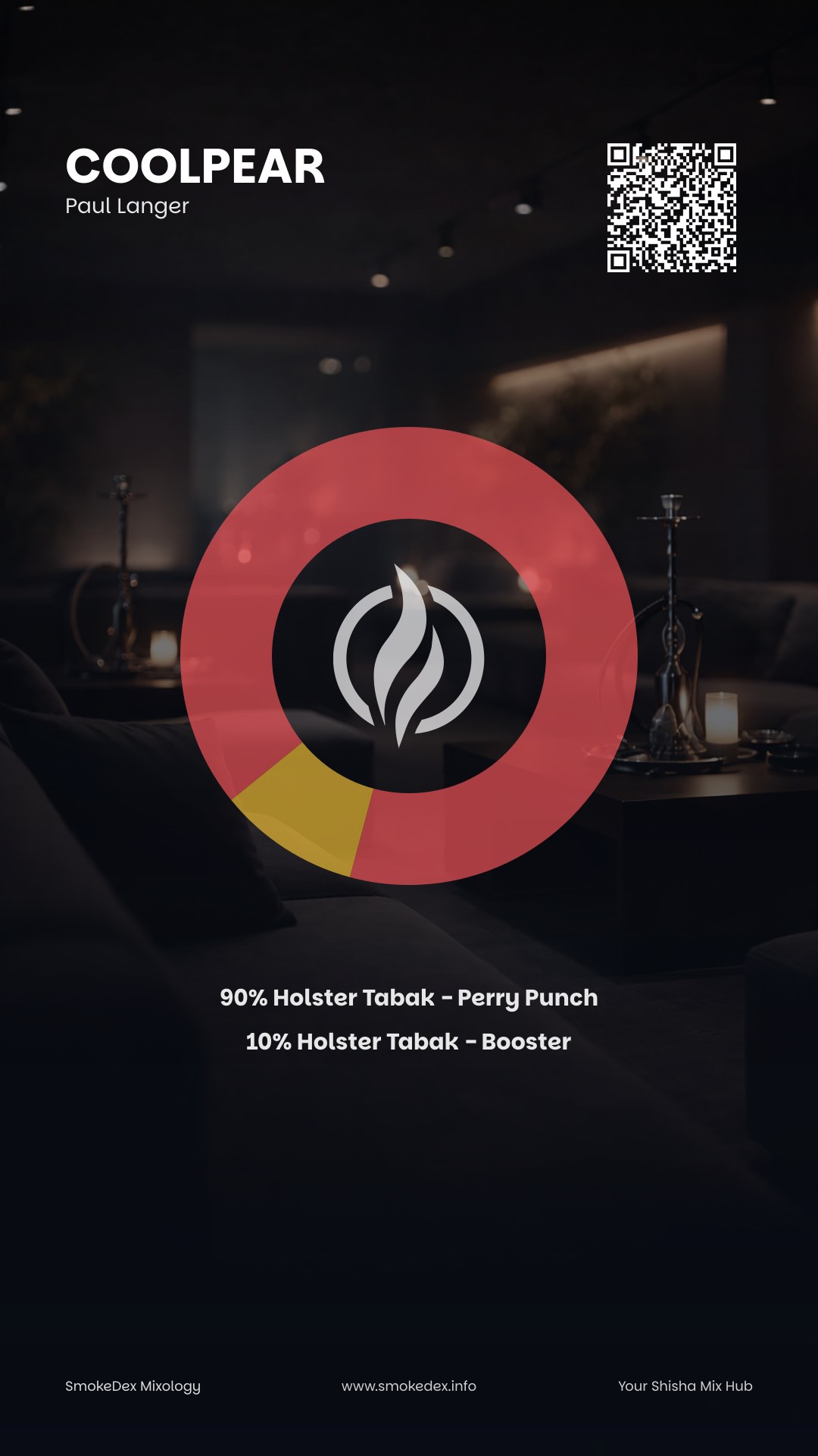 Komplettgrafik CoolPear