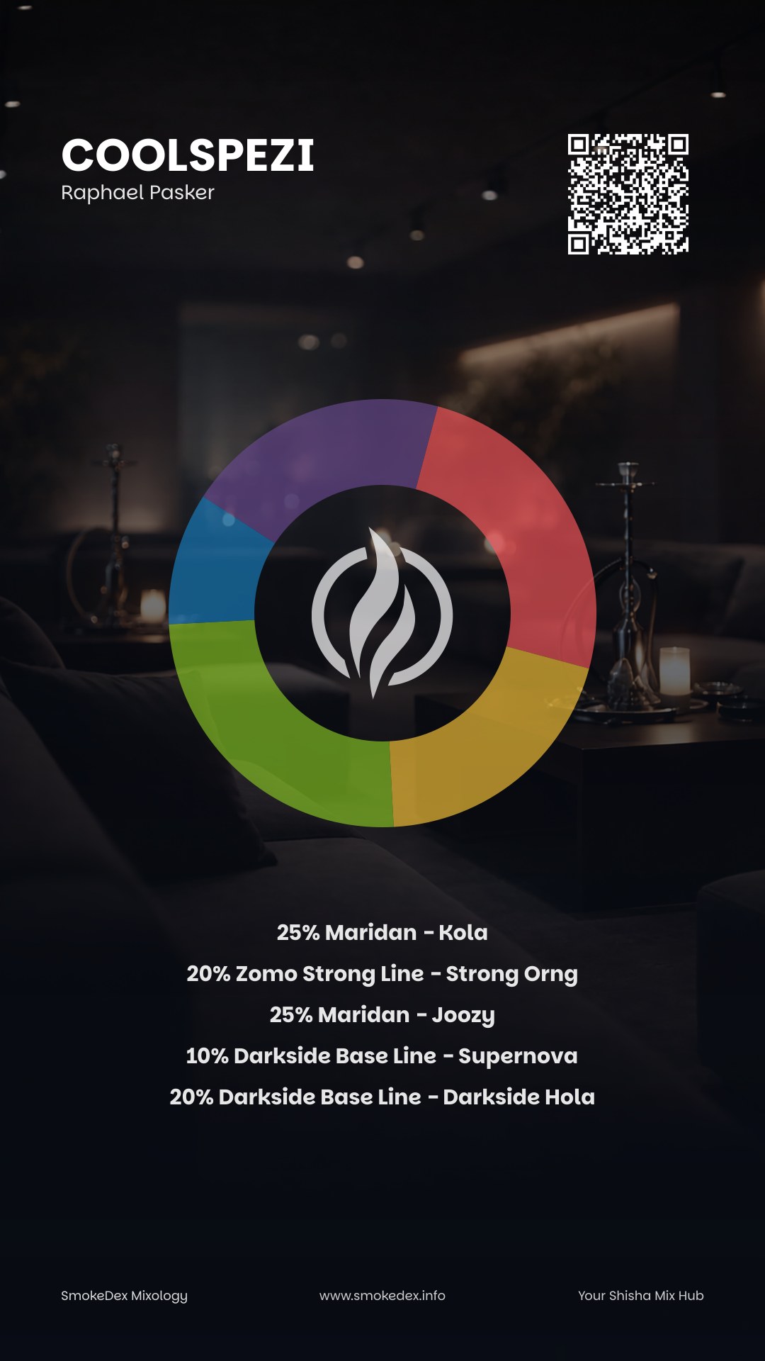 Grafica Completa CoolSpezi