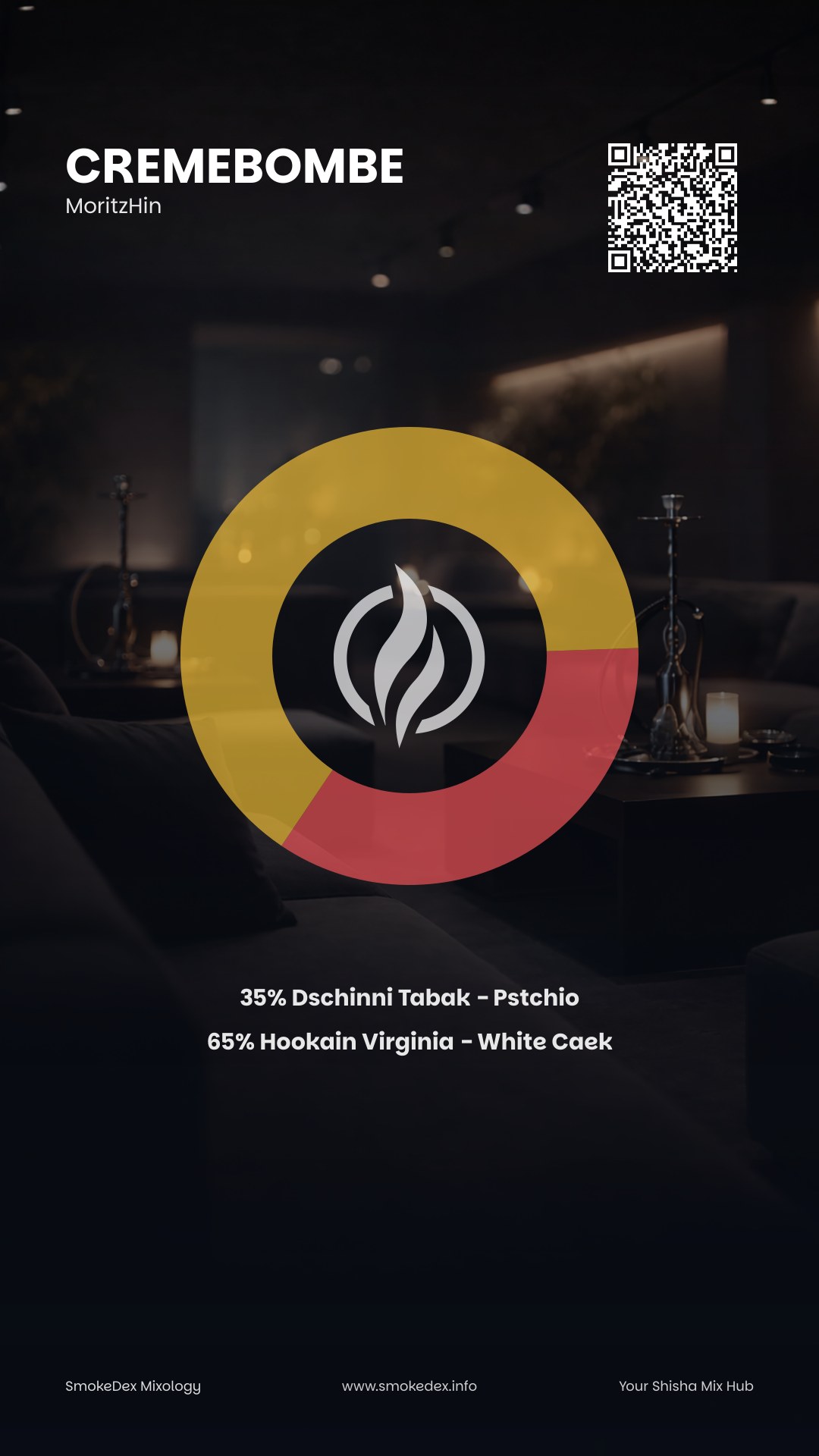 Komplettgrafik Cremebombe