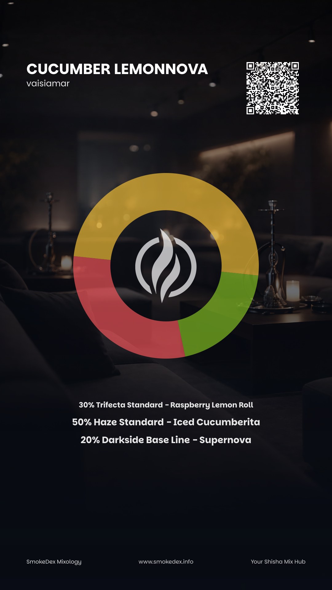 Komplettgrafik Cucumber LemonNova