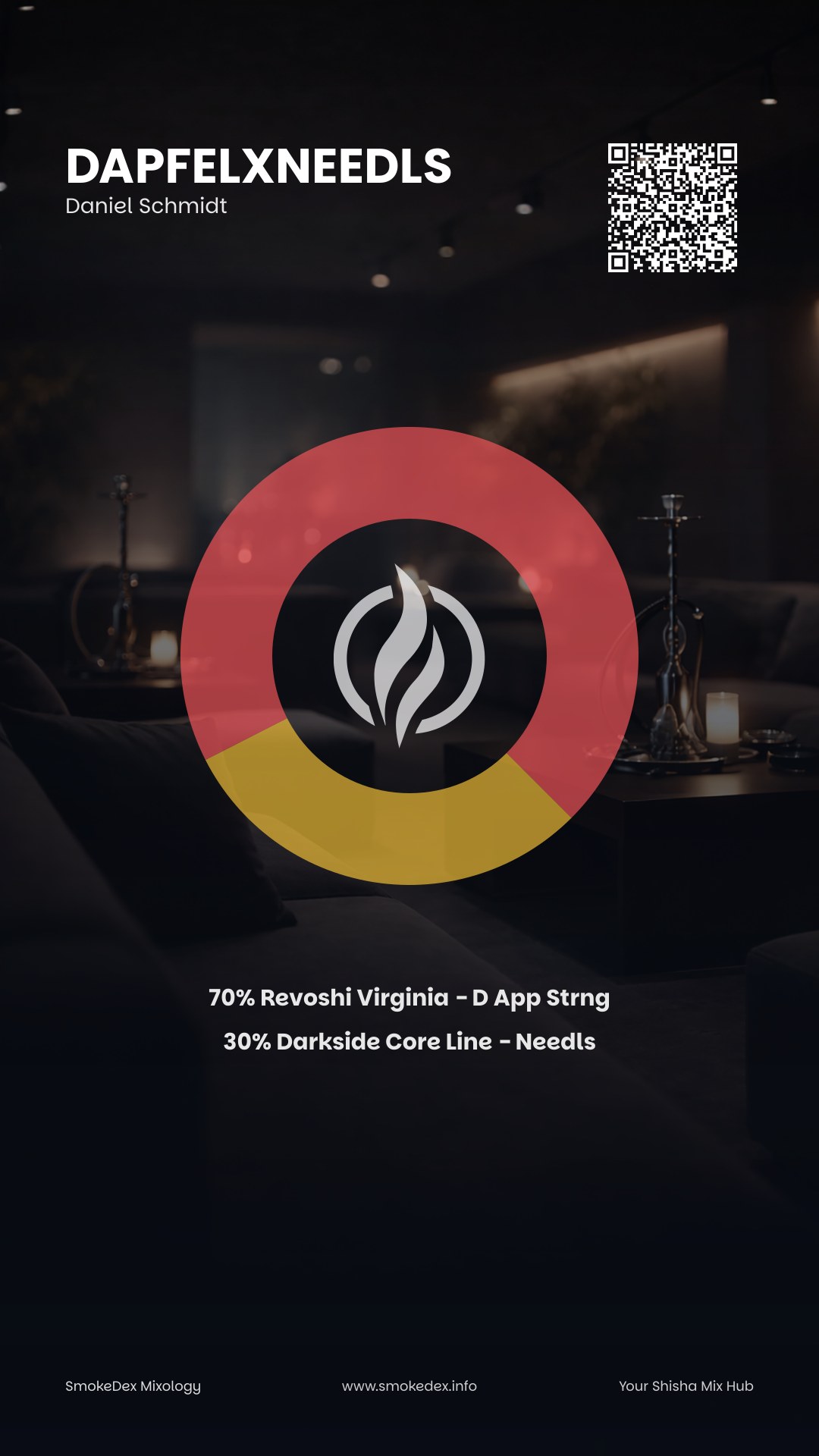 Komplettgrafik DapfelxNeedls