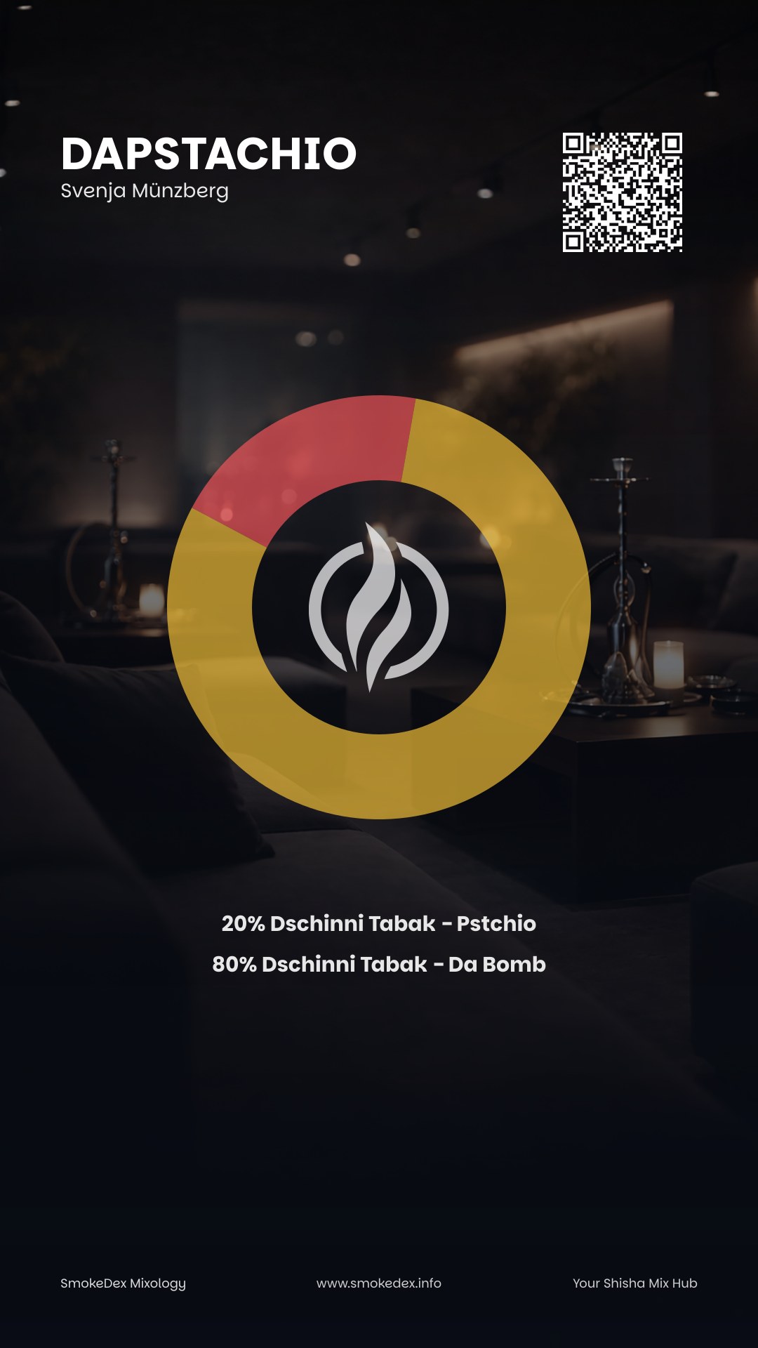 Komplettgrafik DaPstachio