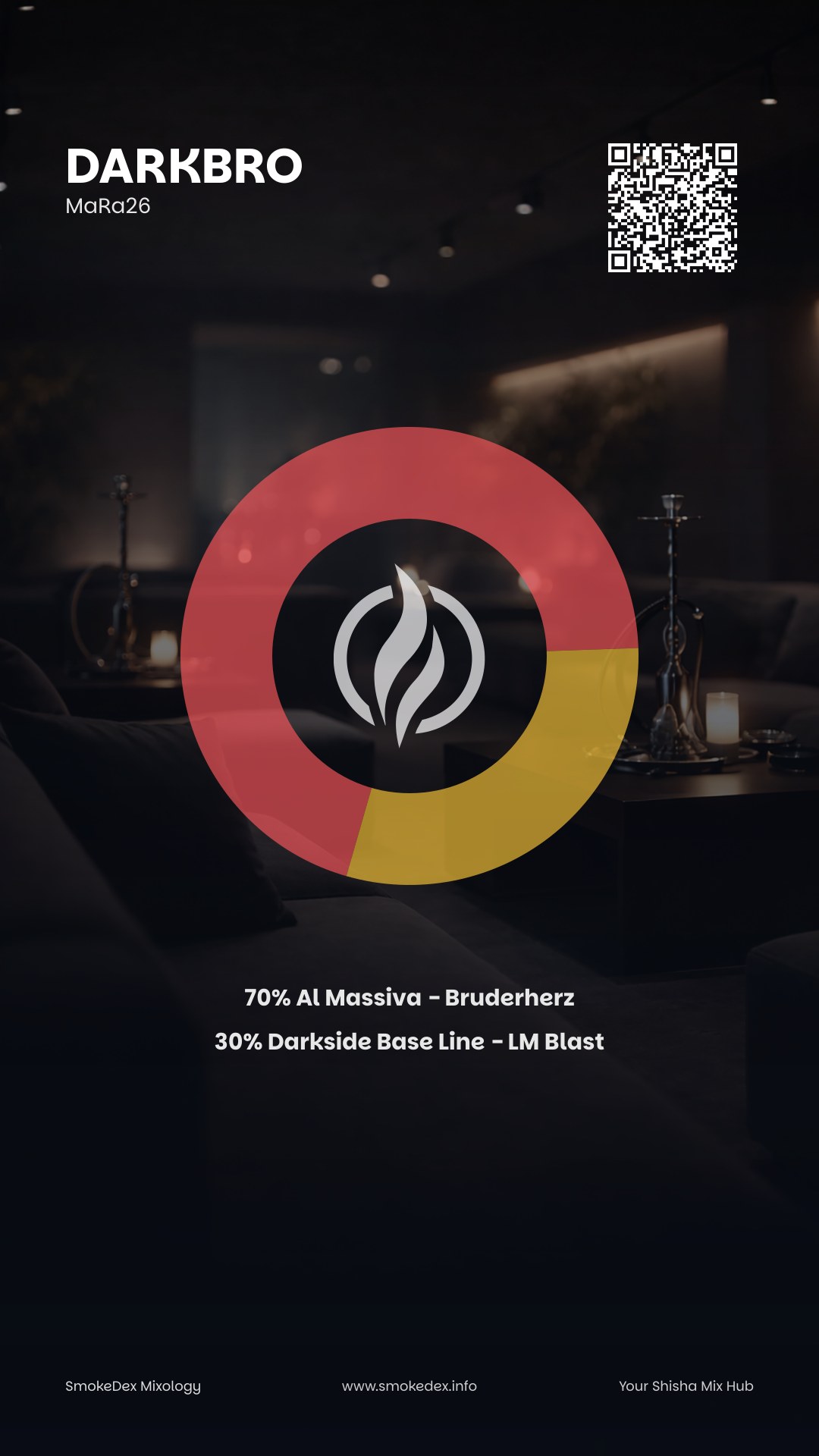 Komplettgrafik DarkBro