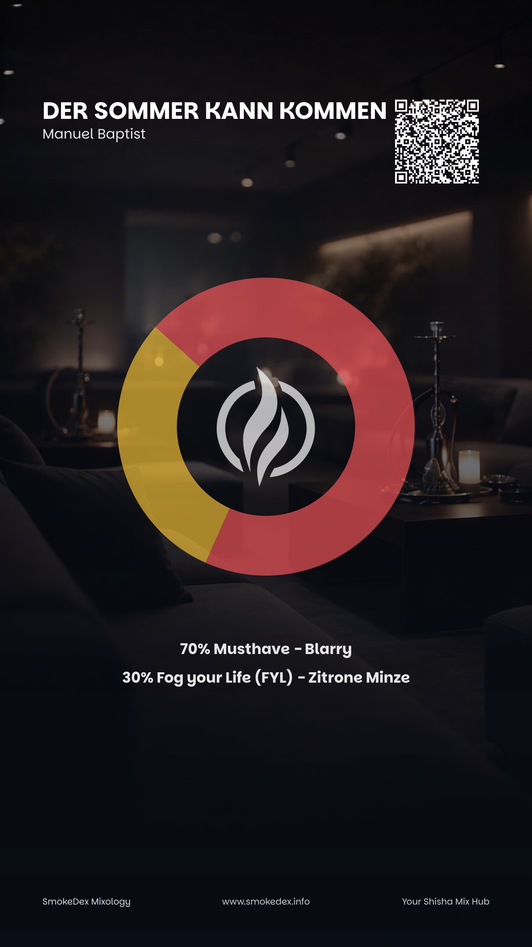 Grafica Completa Der Sommer kann kommen