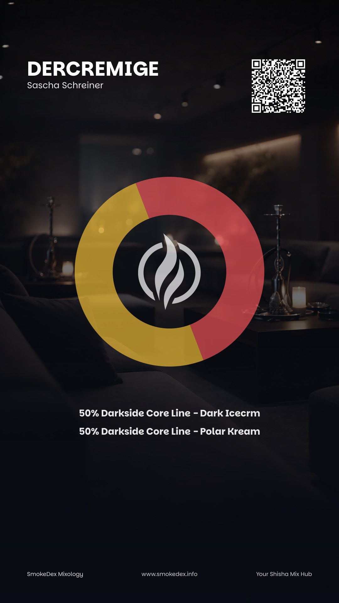 Komplettgrafik DERCREMIGE