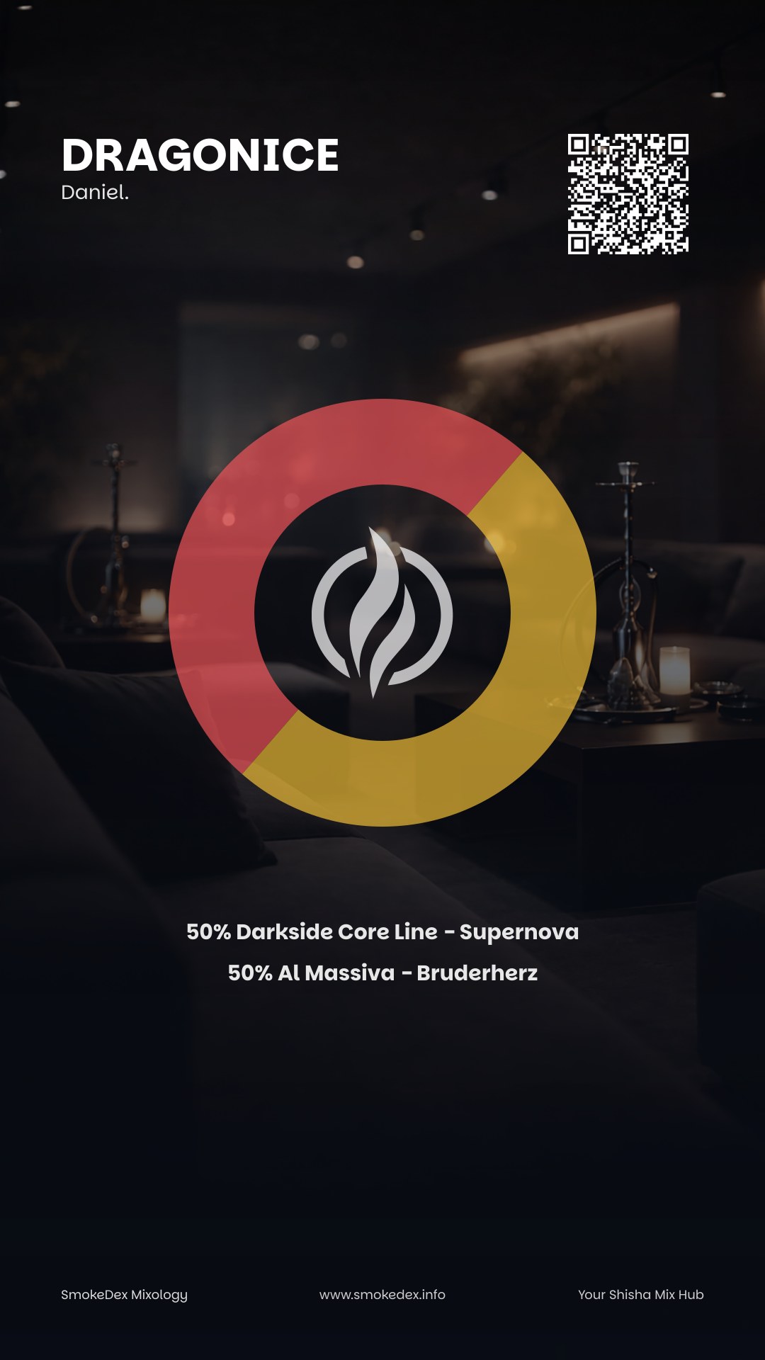 Komplettgrafik Dragonice