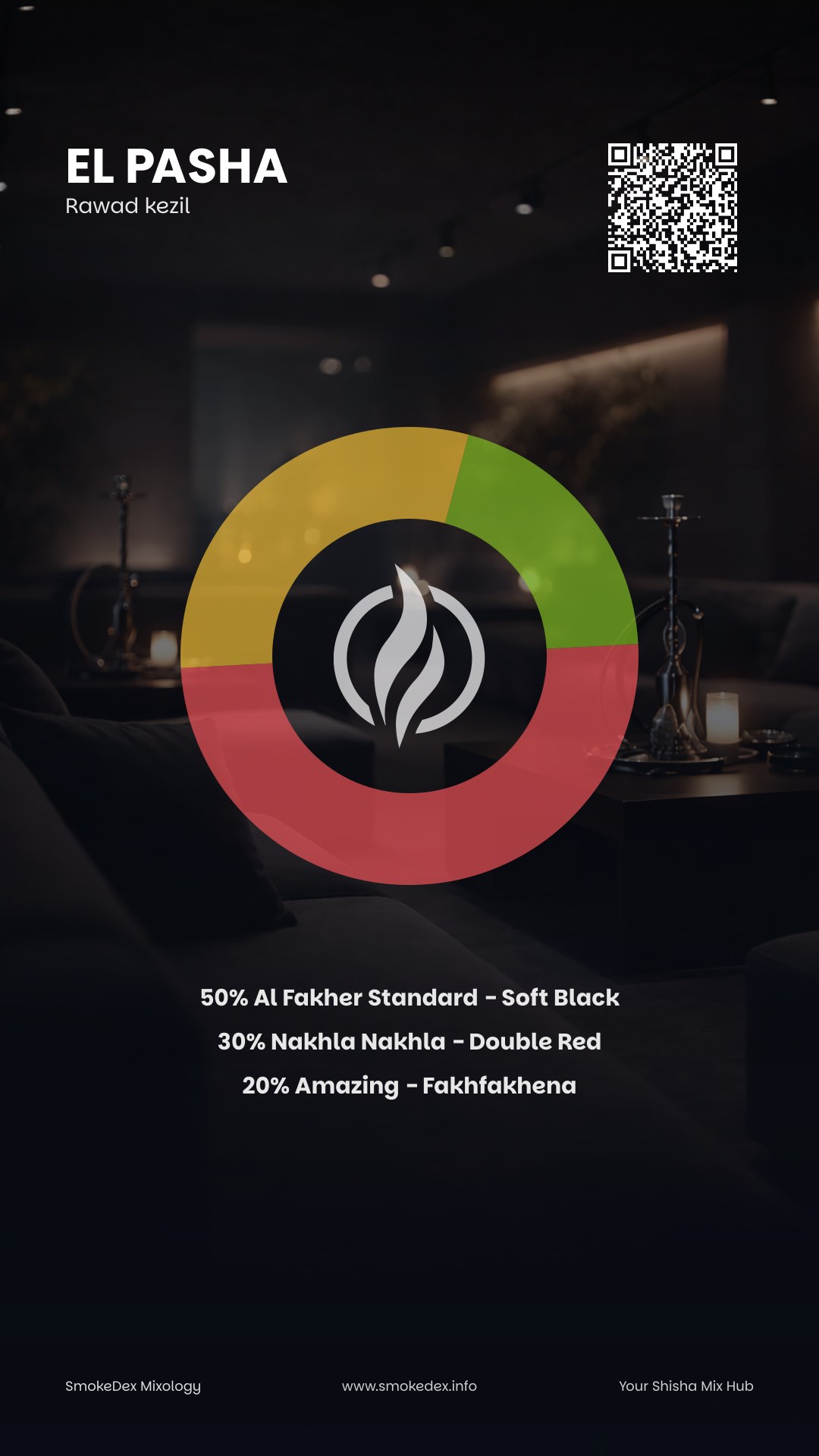 Komplettgrafik El pasha