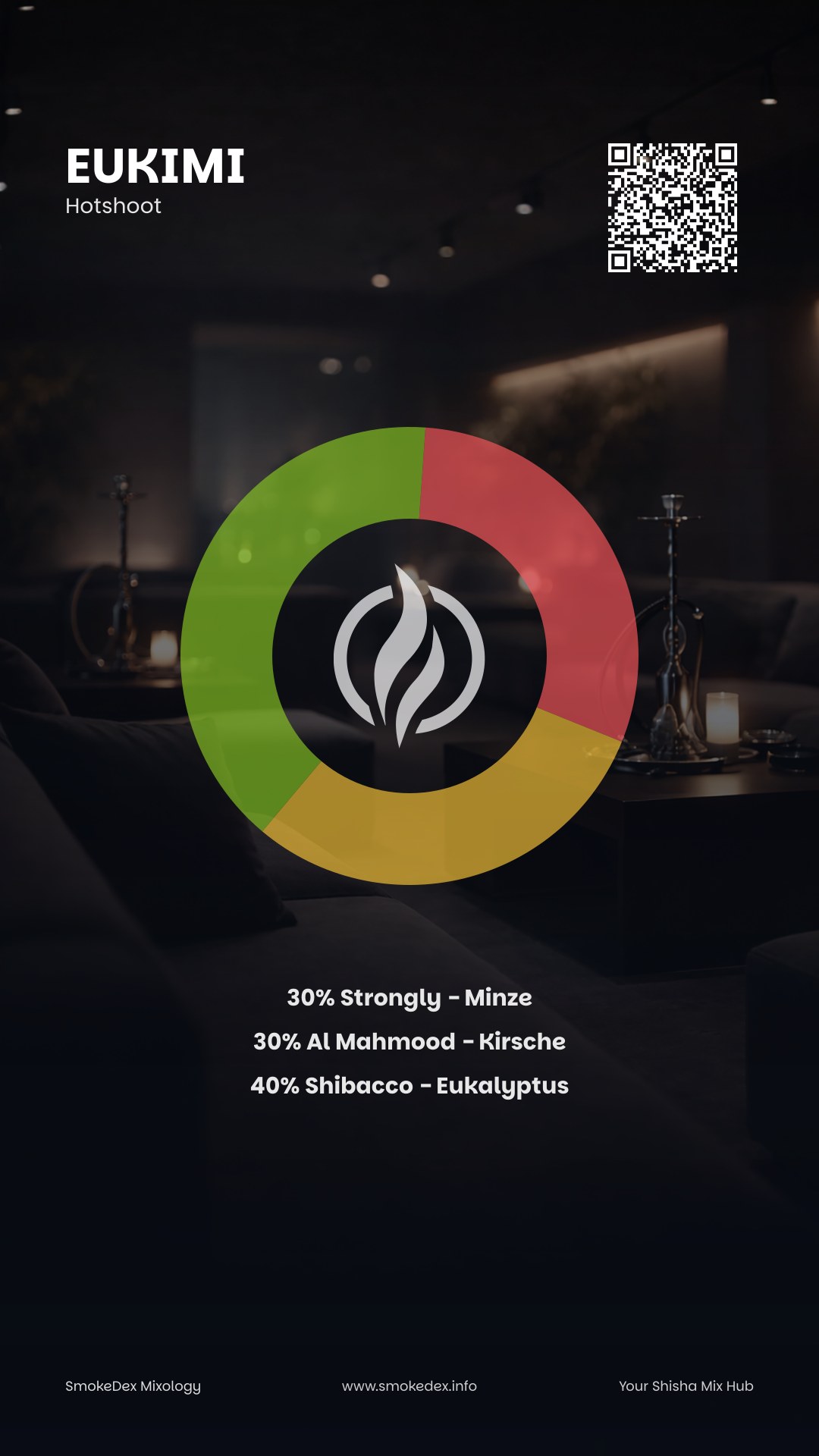 Komplettgrafik EuKiMi