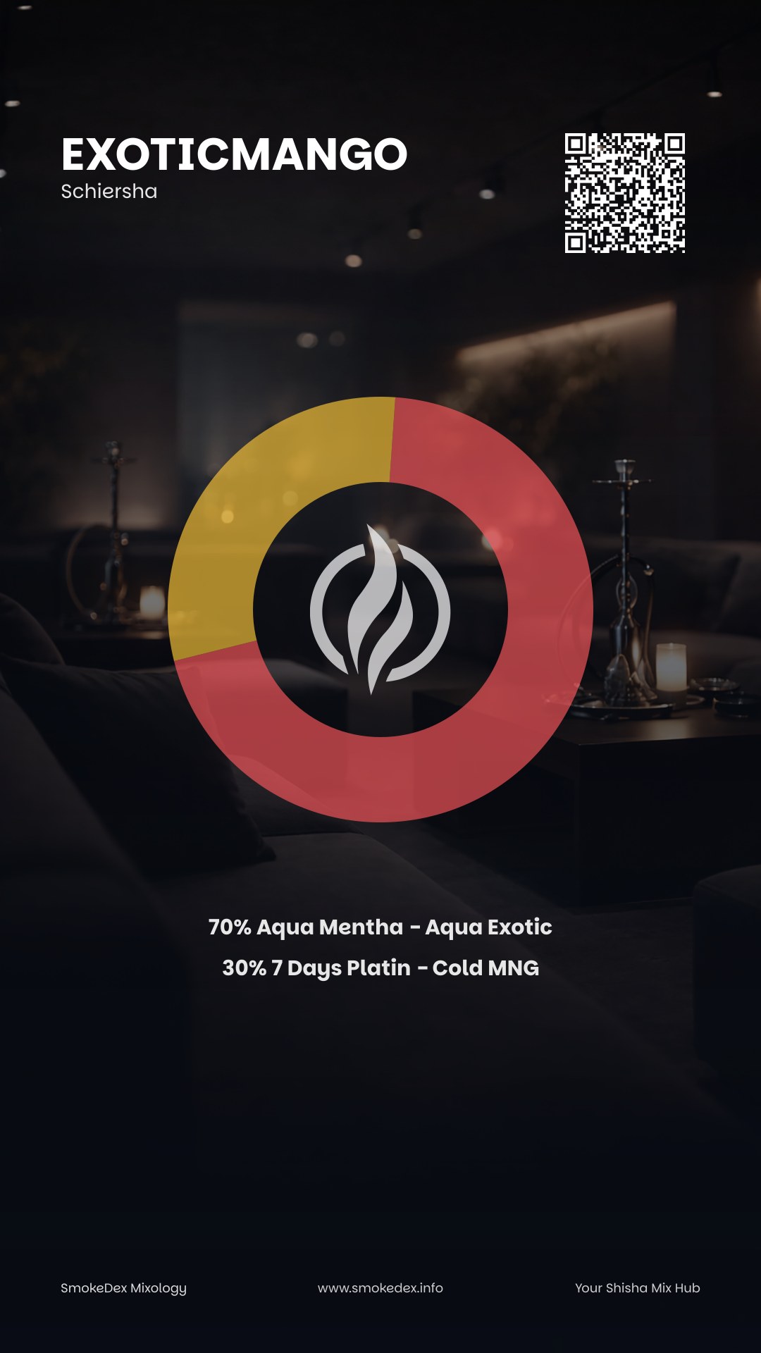 Grafica Completa ExoticMango