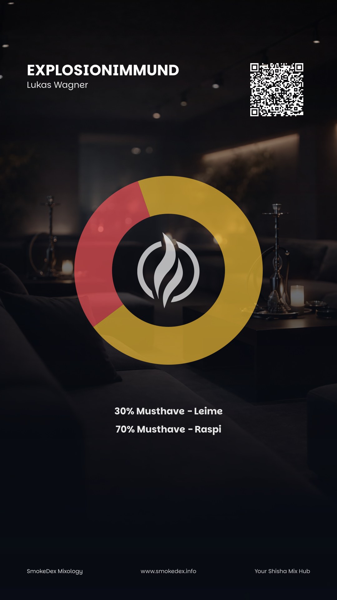 Komplettgrafik EXPLOSIONIMMUND