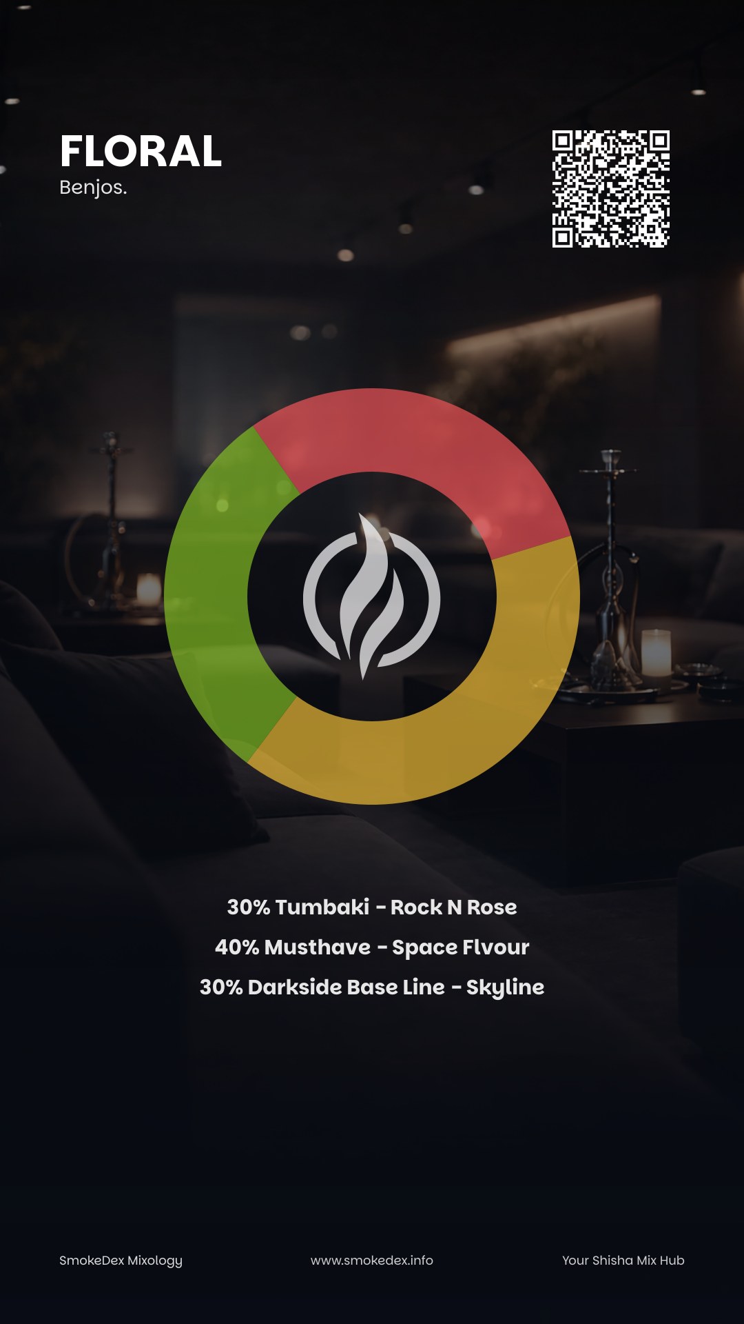 Grafica Completa Floral