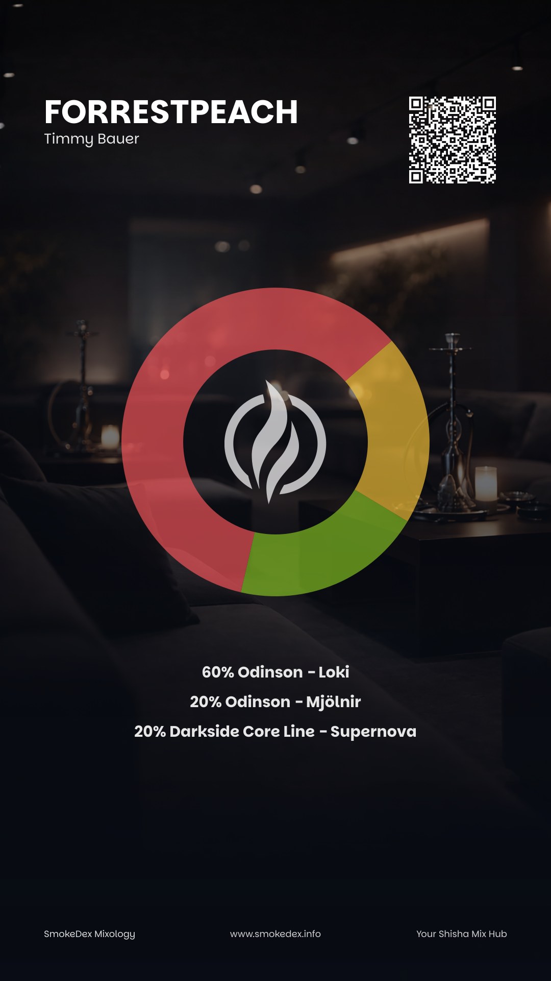 Komplettgrafik Forrestpeach