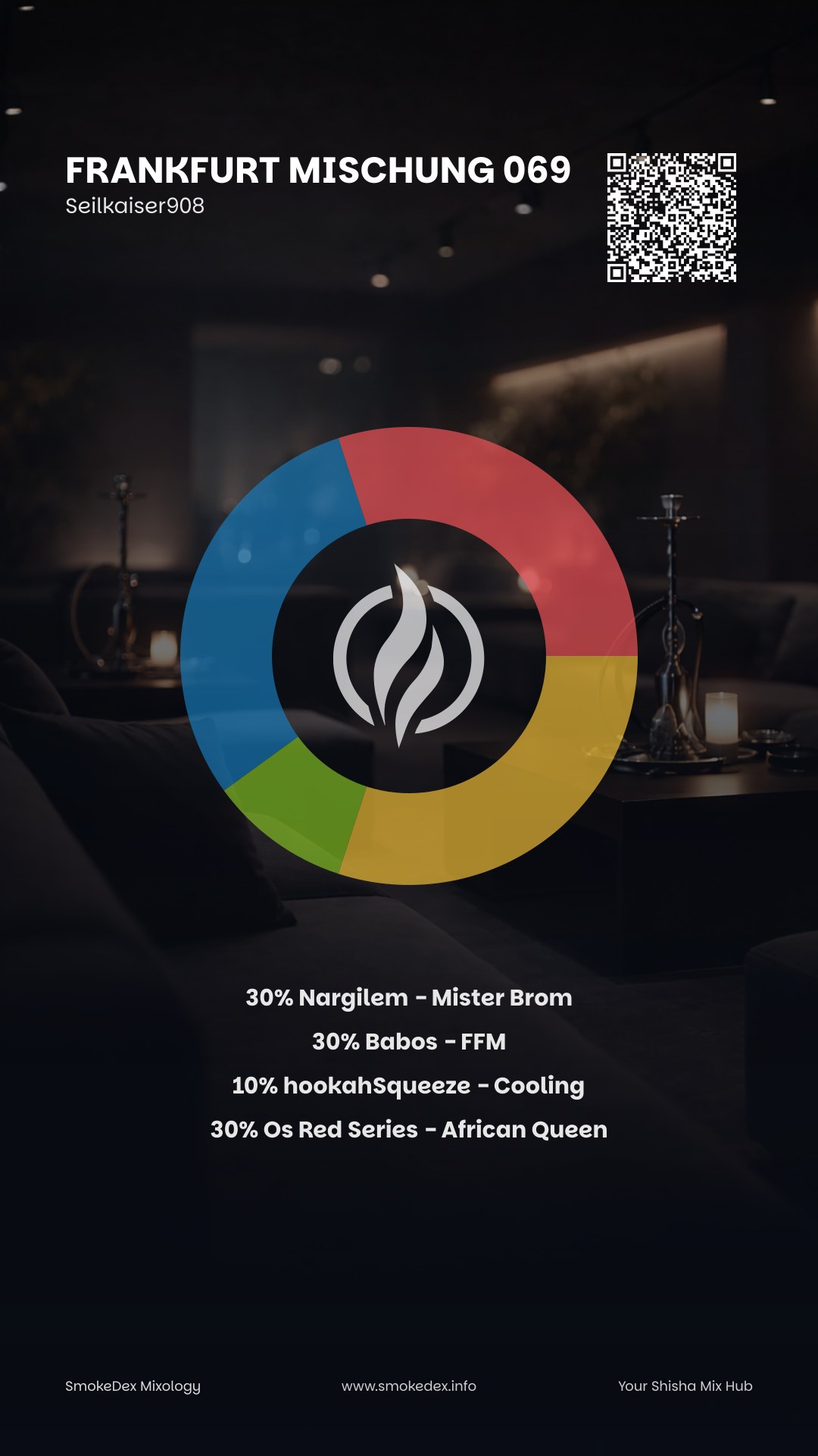 Komplettgrafik Frankfurt Mischung 069