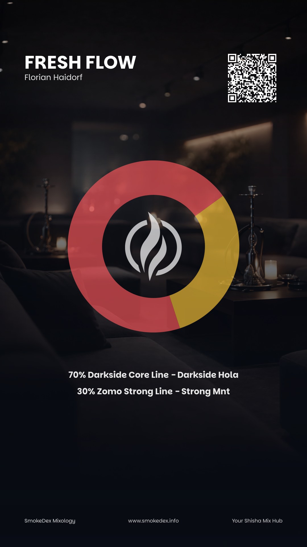 Komplettgrafik Fresh FloW