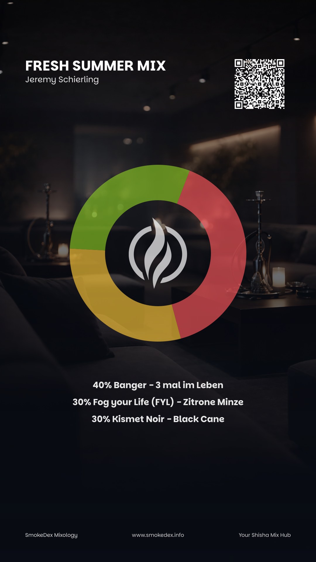 Komplettgrafik Fresh Summer Mix