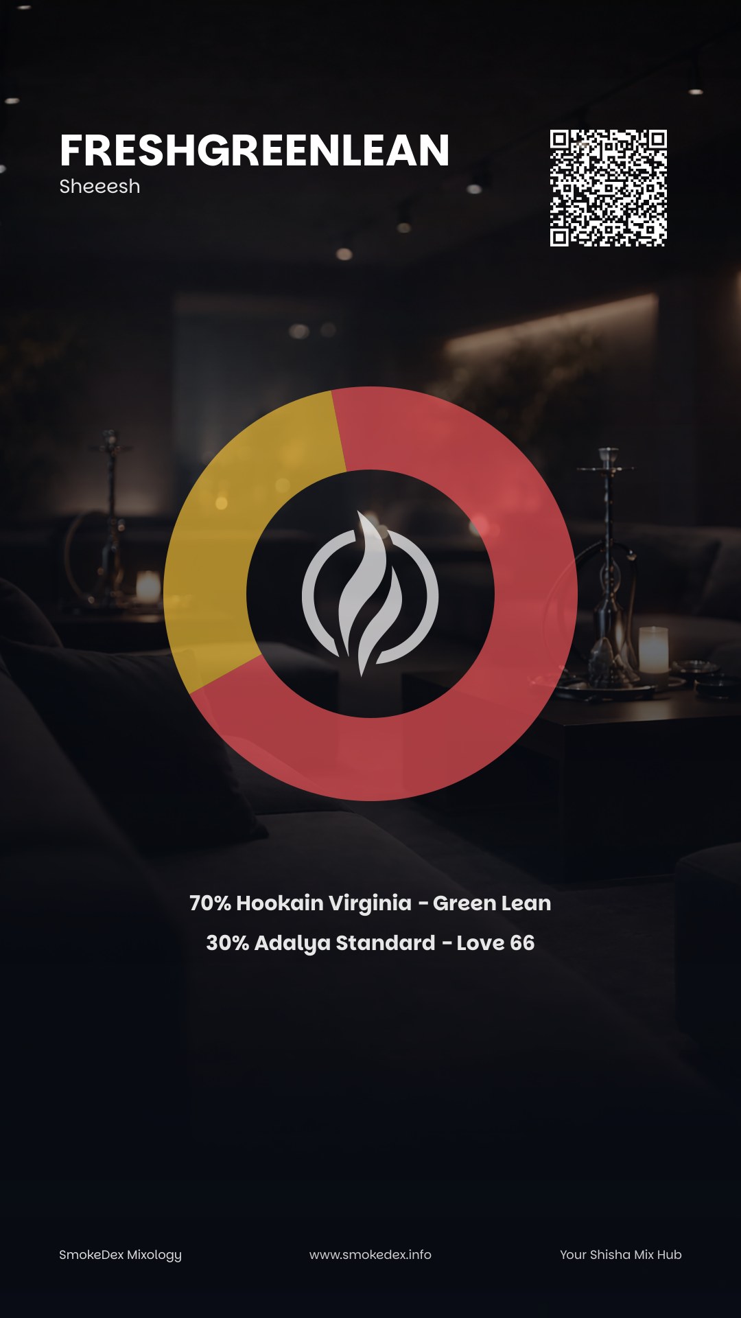 Komplettgrafik FreshGreenLean