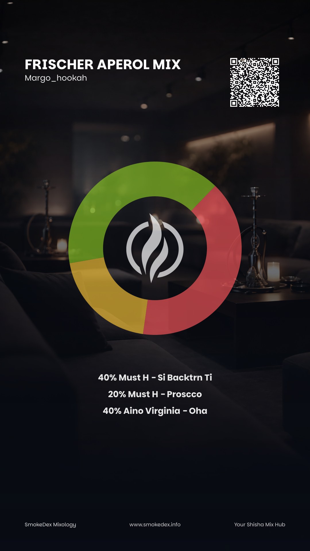 Grafica Completa Frischer Aperol Mix