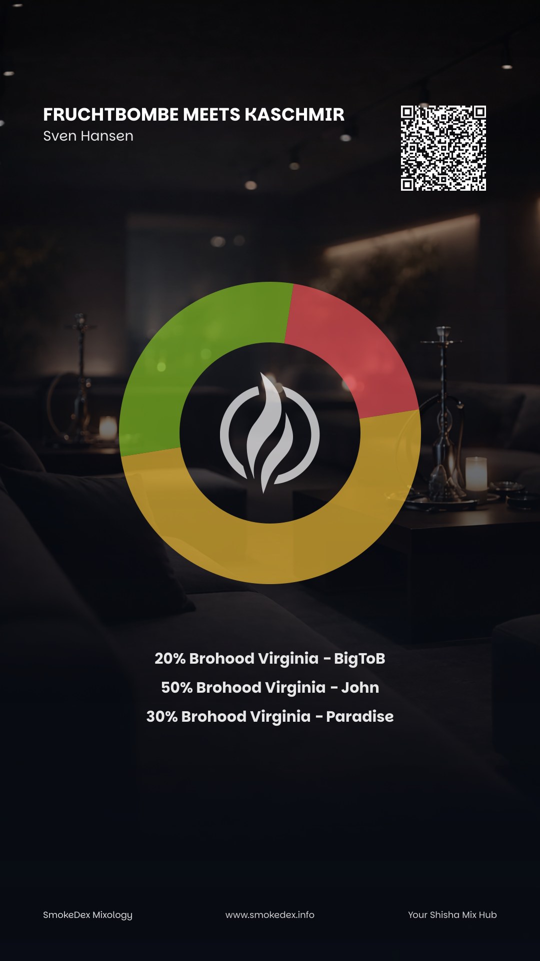 Grafica Completa Fruchtbombe meets Kaschmir