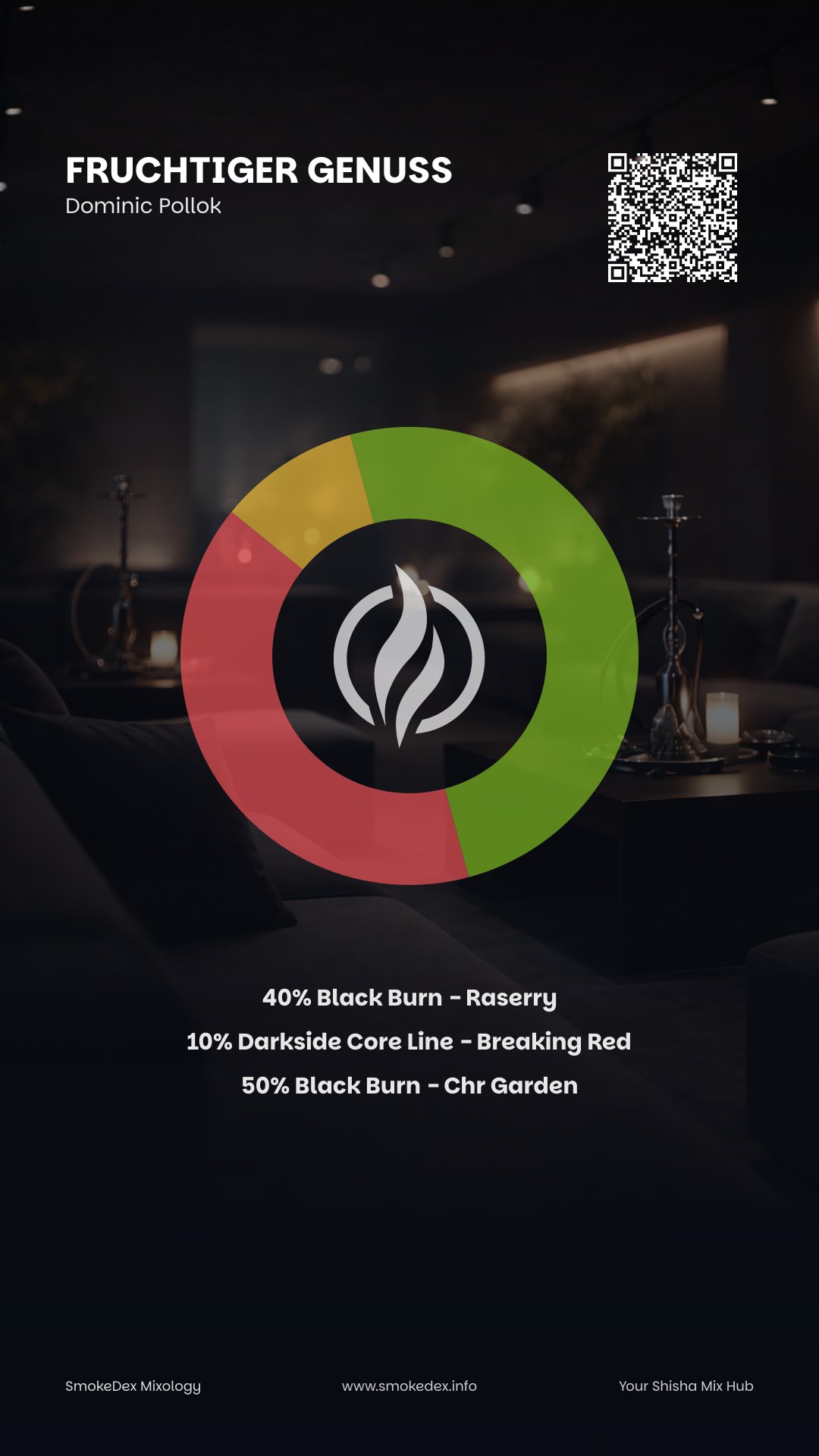 Komplettgrafik Fruchtiger genuss