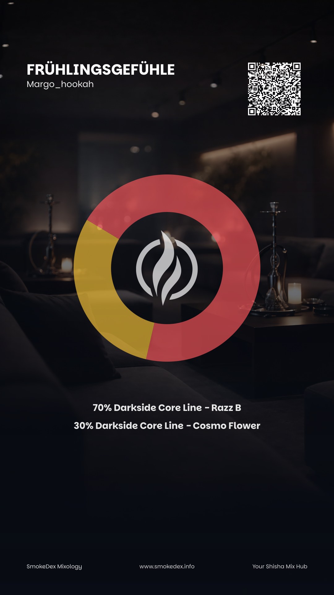 Grafica Completa Frühlingsgefühle