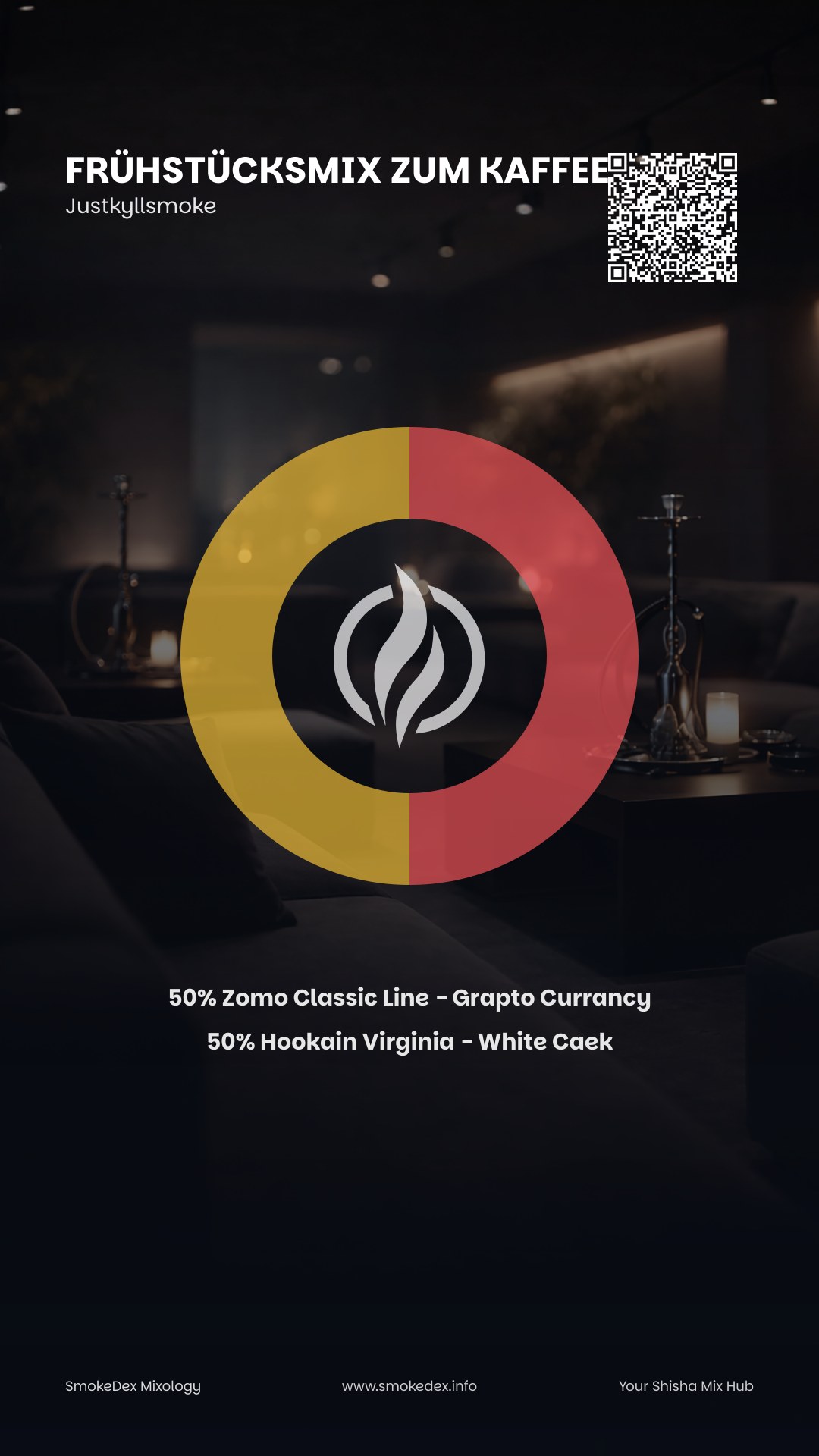 Komplettgrafik Frühstücksmix zum Kaffee