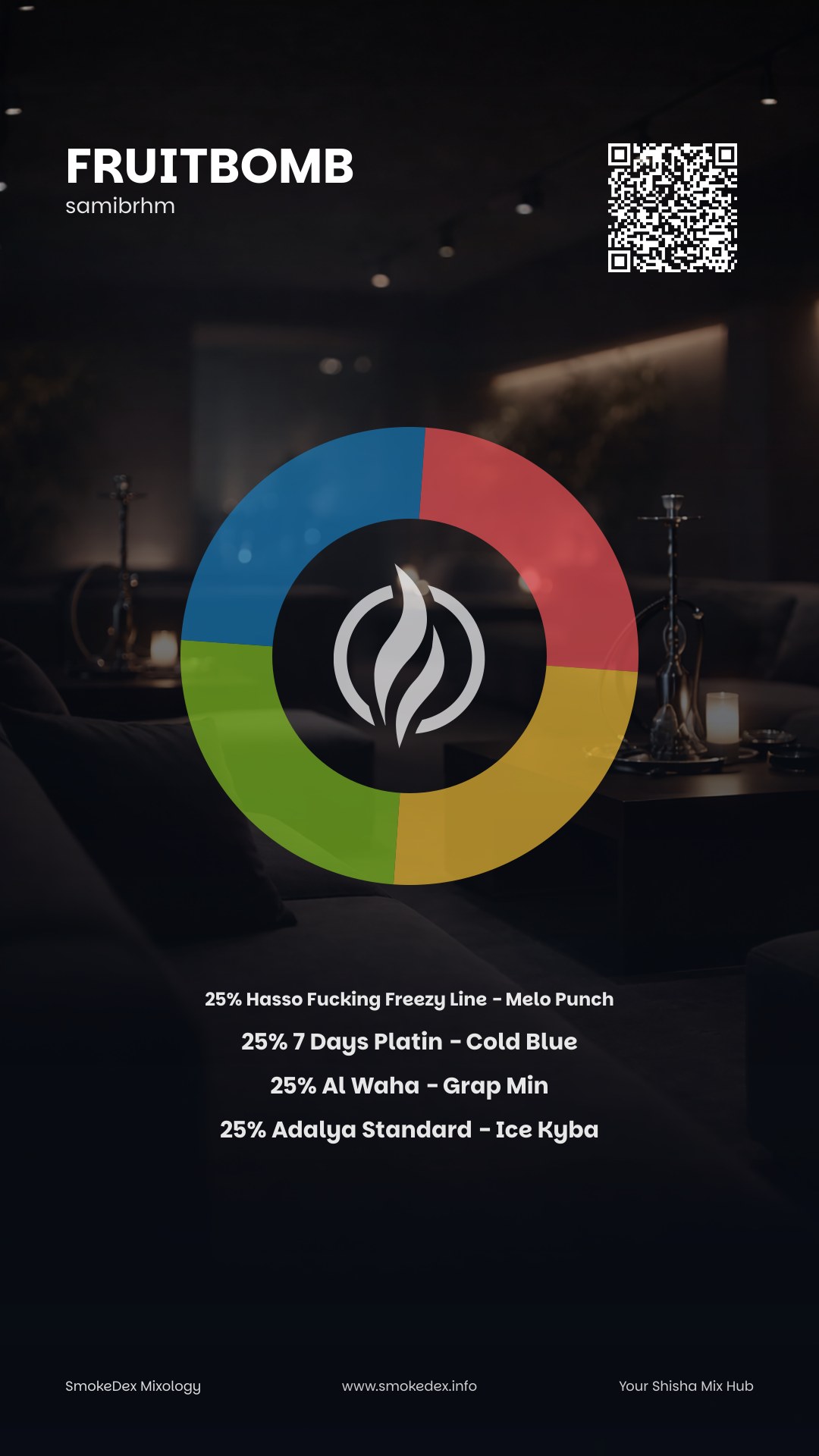 Komplettgrafik Fruitbomb