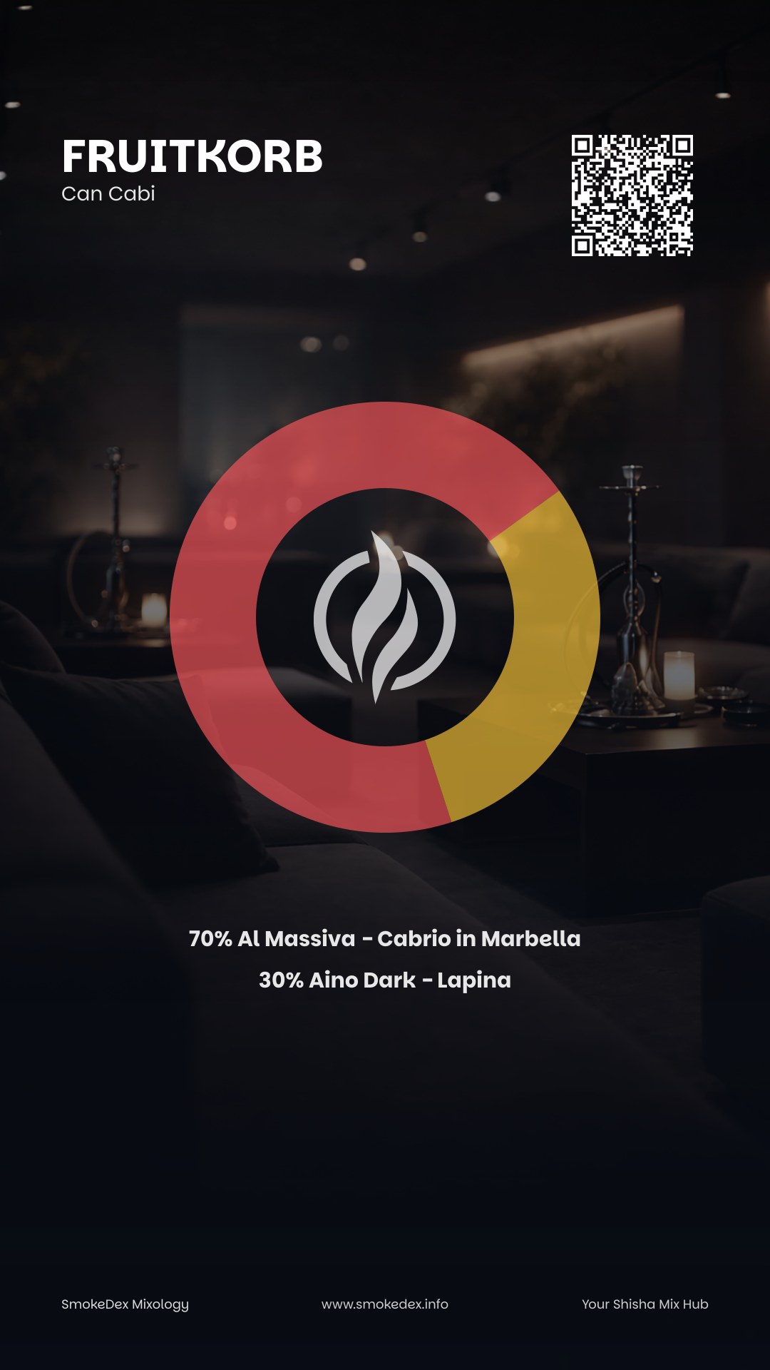 Grafica Completa FruitKorb