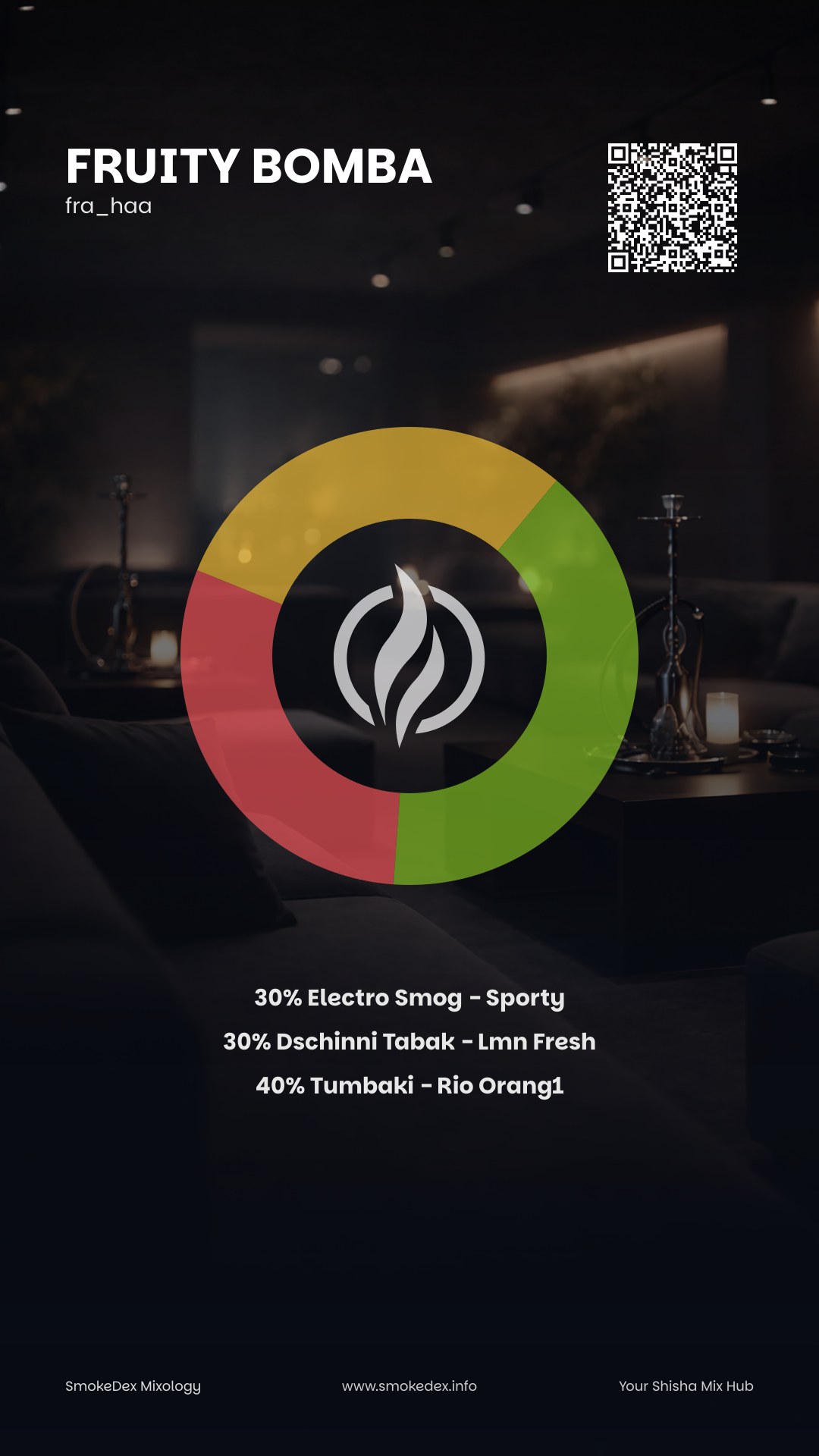 Komplettgrafik Fruity Bomba