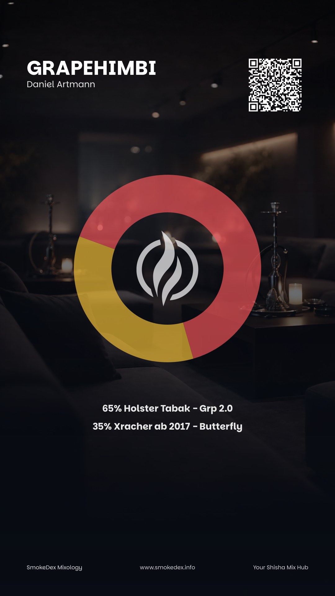 Komplettgrafik GrapeHimbi