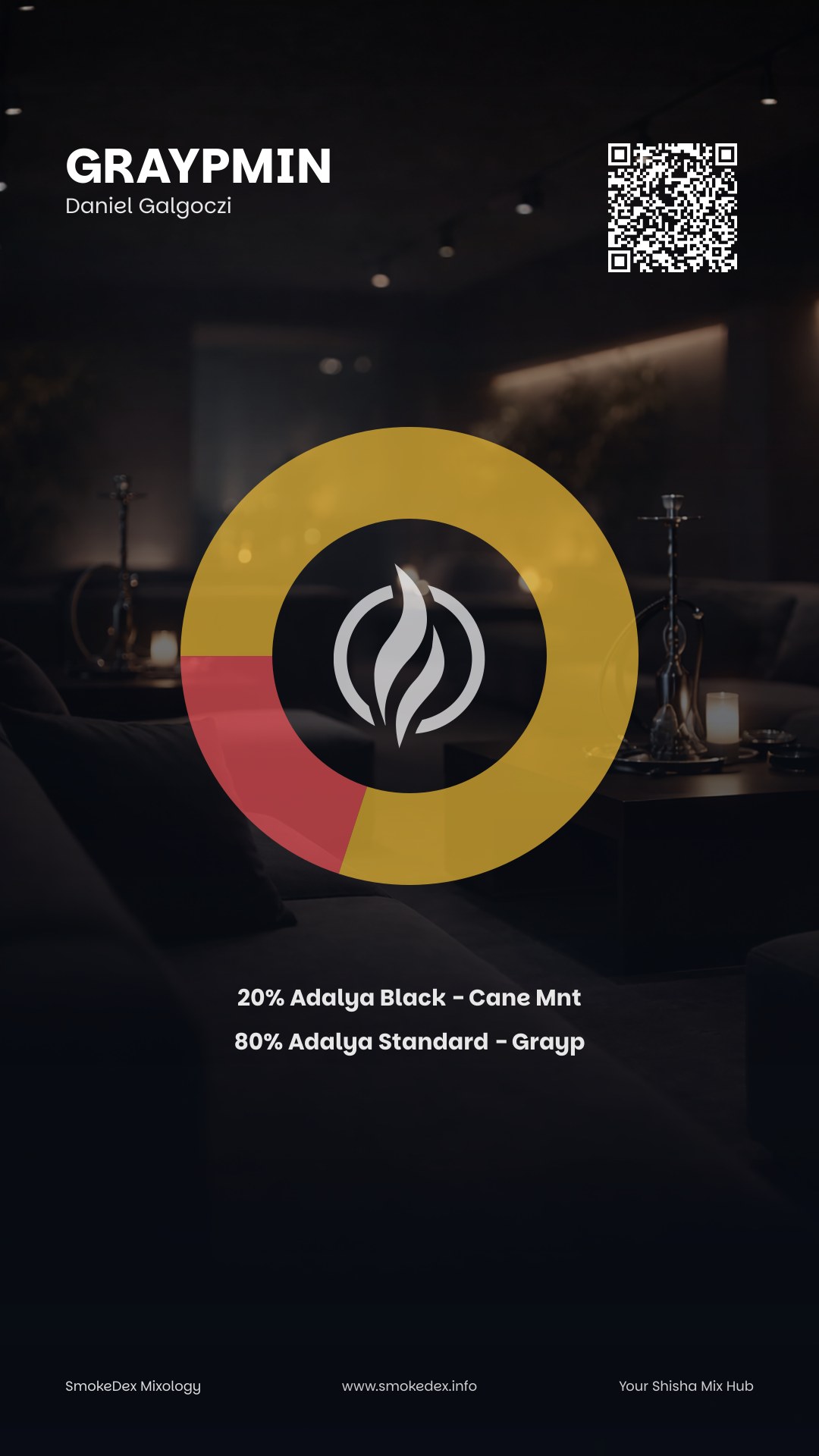 Komplettgrafik GraypMin