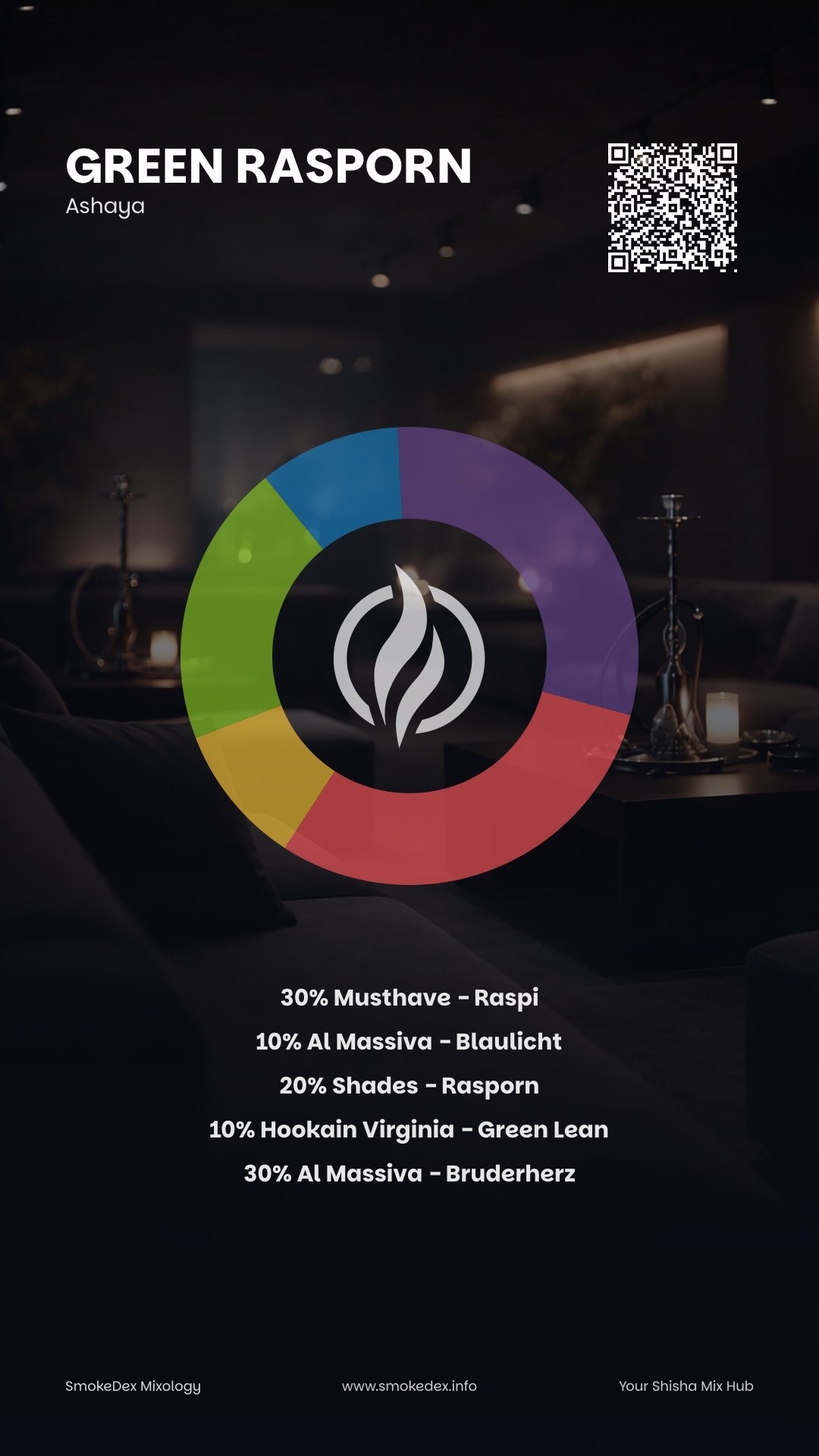 Komplettgrafik Green Rasporn