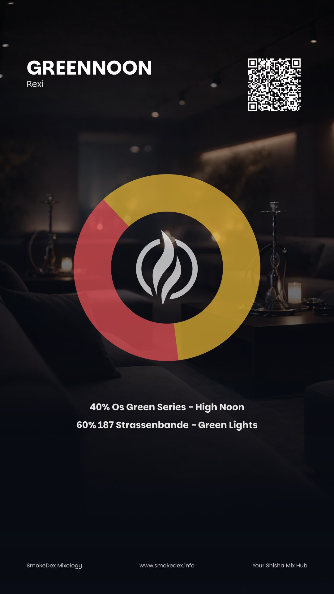 Komplettgrafik GreenNoon