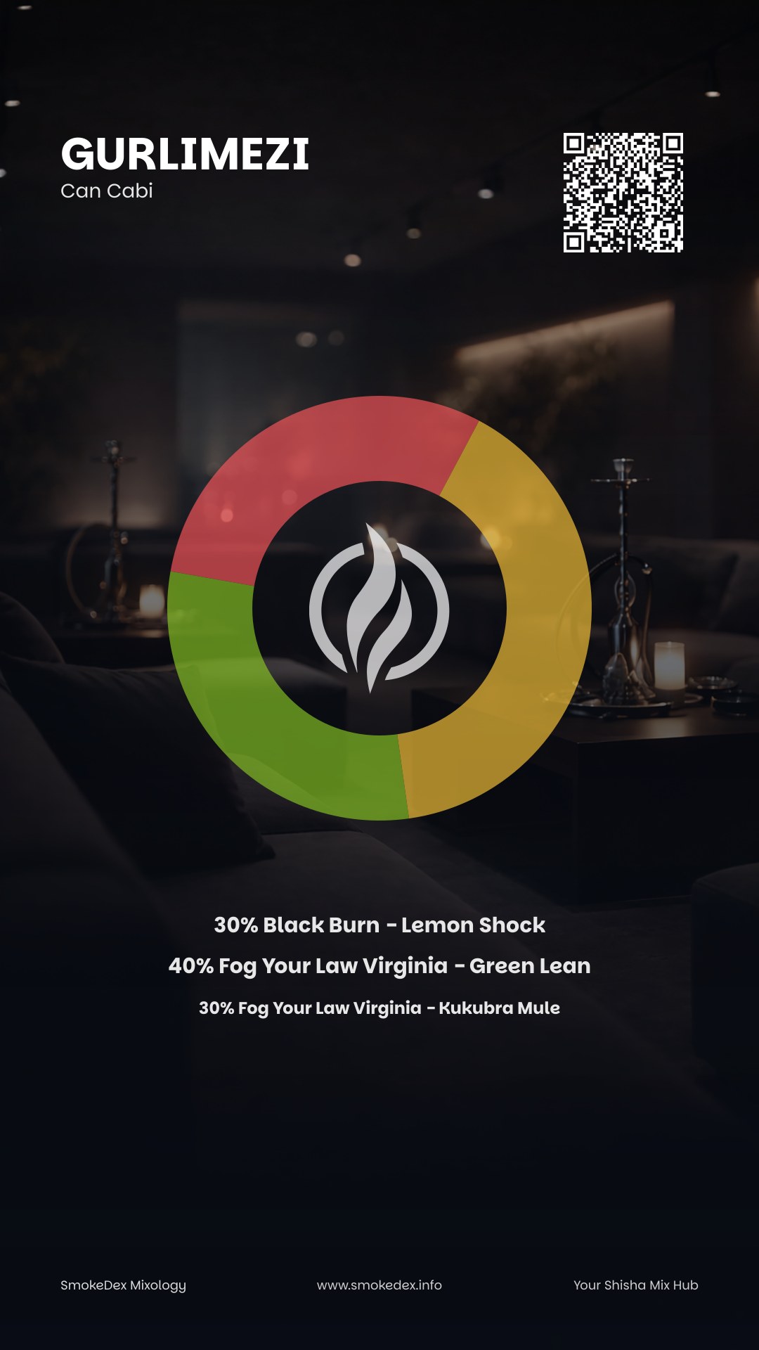 Grafica Completa GurLimeZi