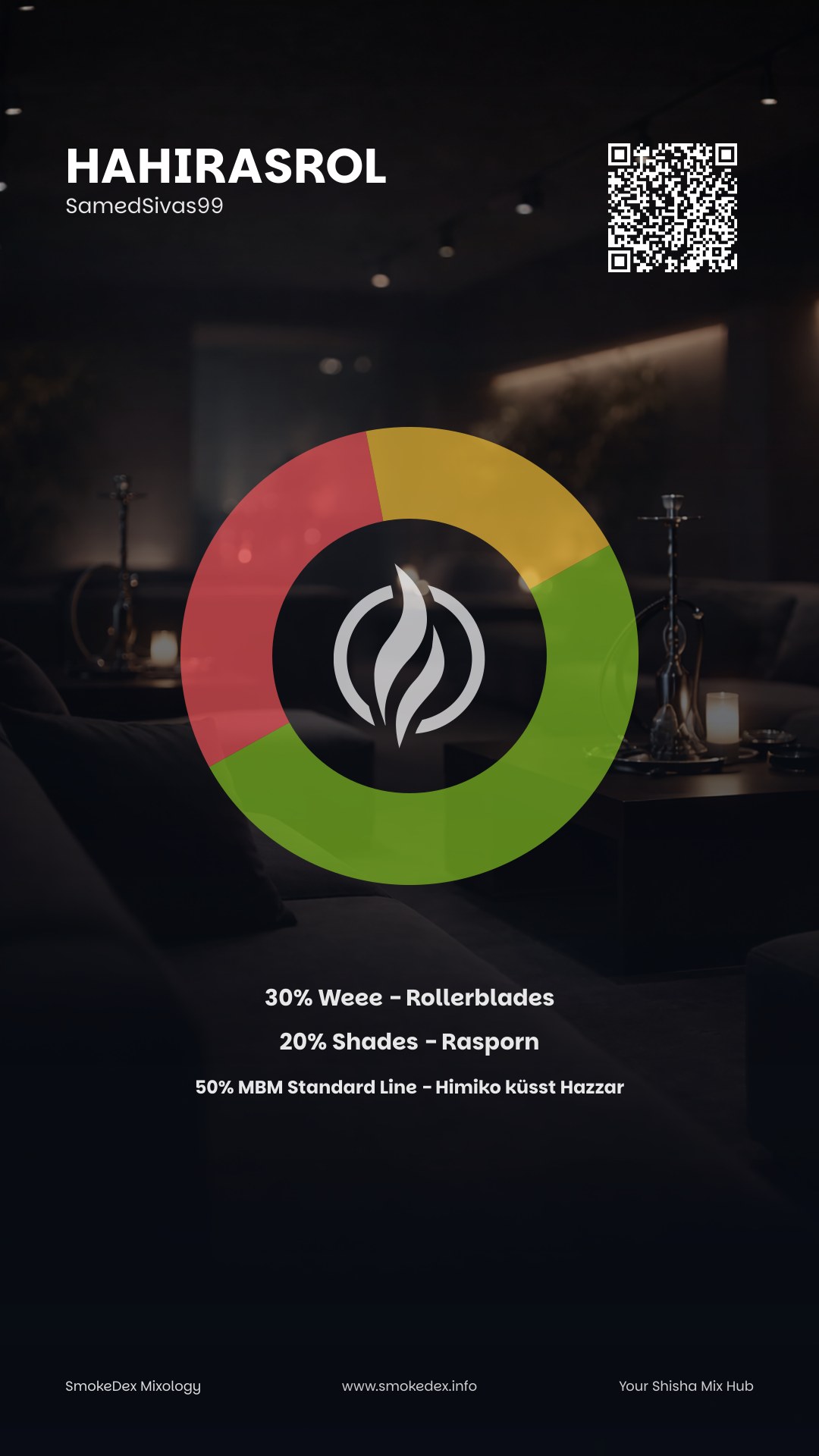 Komplettgrafik HaHiRasRol