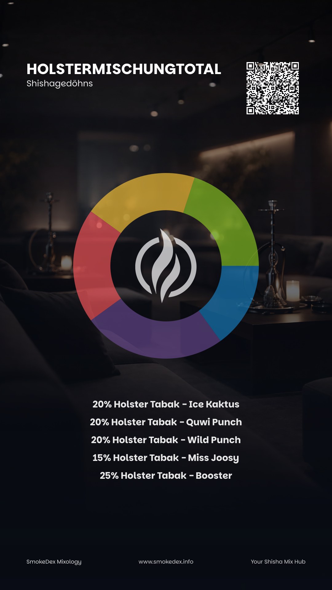 Komplettgrafik HolsterMischungTotal