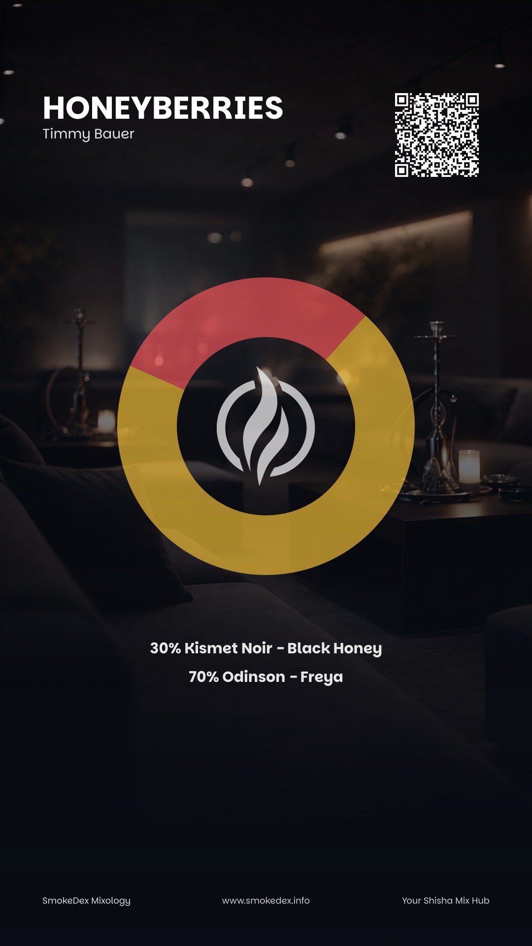 Komplettgrafik HoneyBerries