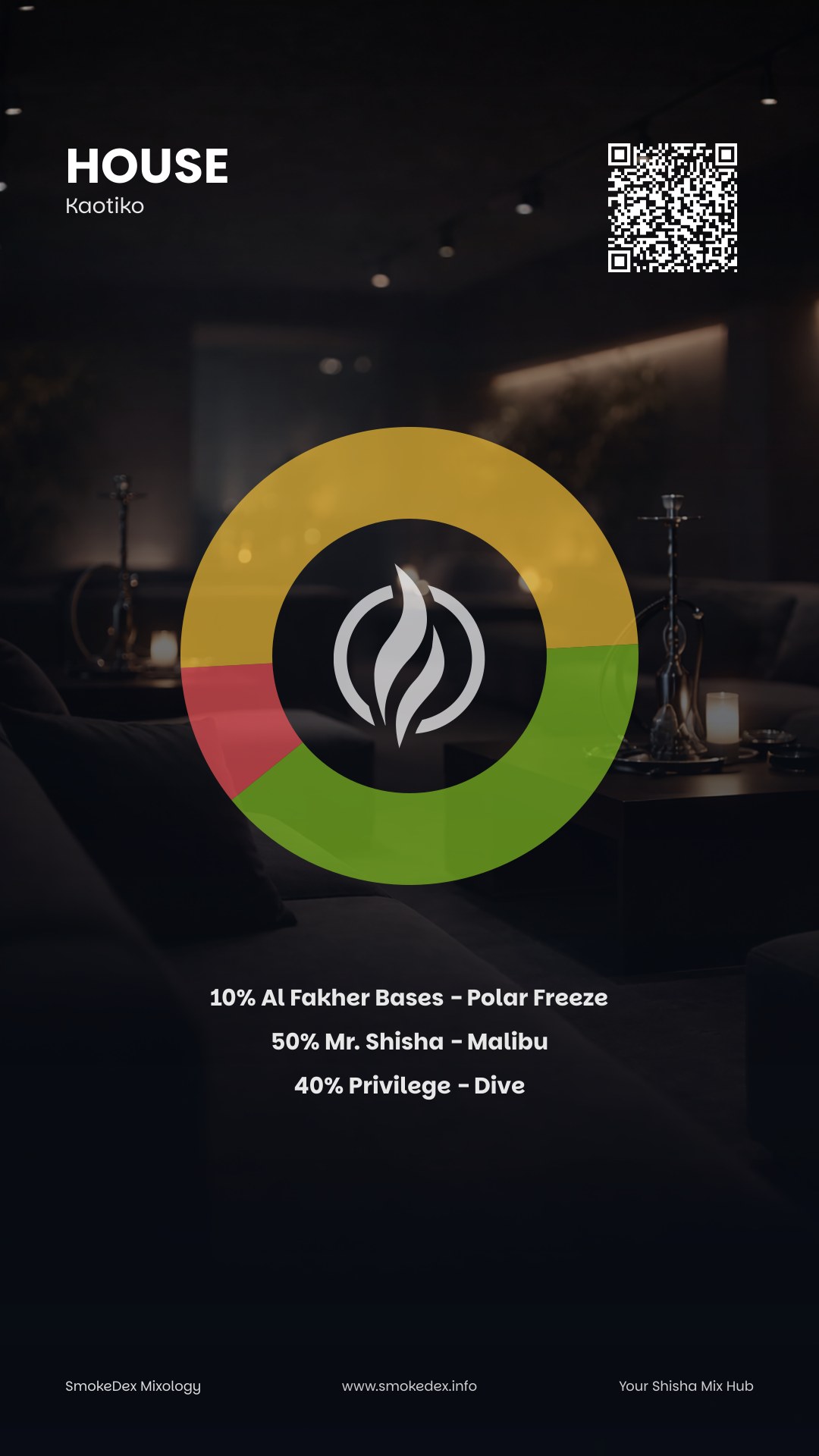 Komplettgrafik House