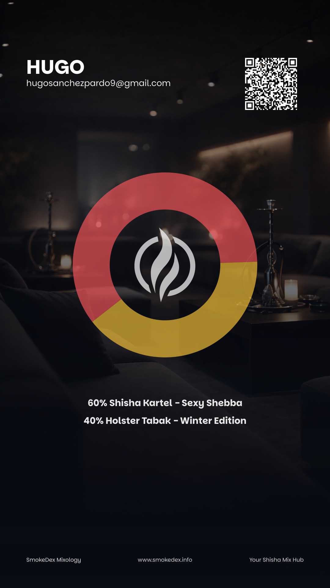 Grafica Completa Hugo