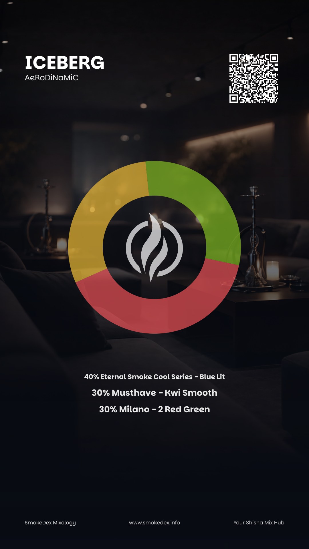 Komplettgrafik Iceberg