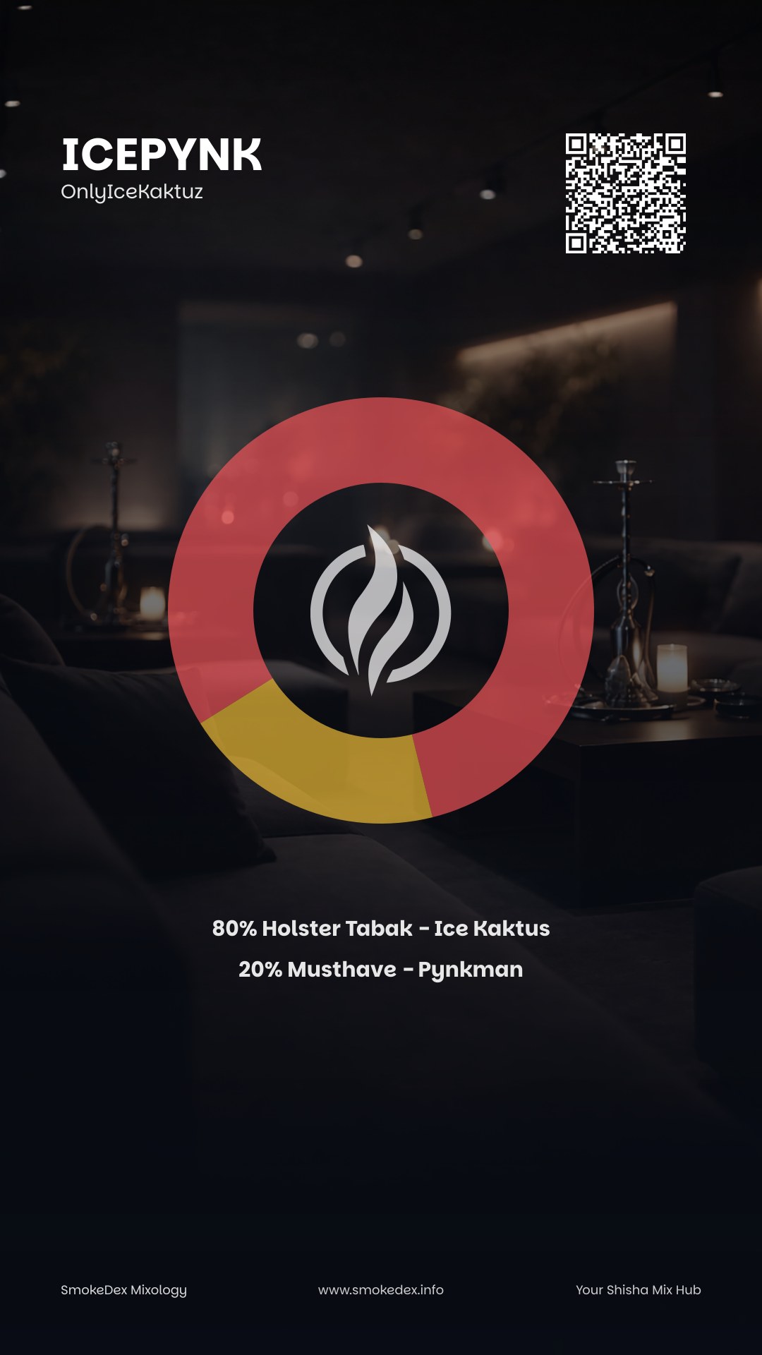 Komplettgrafik IcePynk