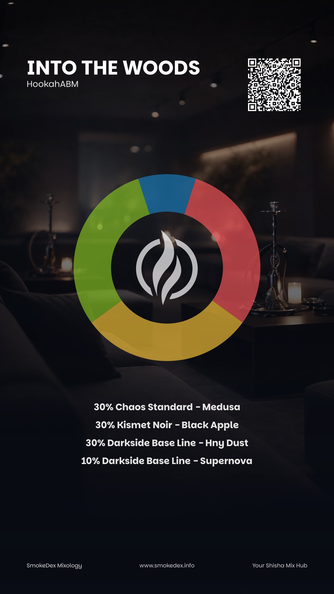 Komplettgrafik Into the woods