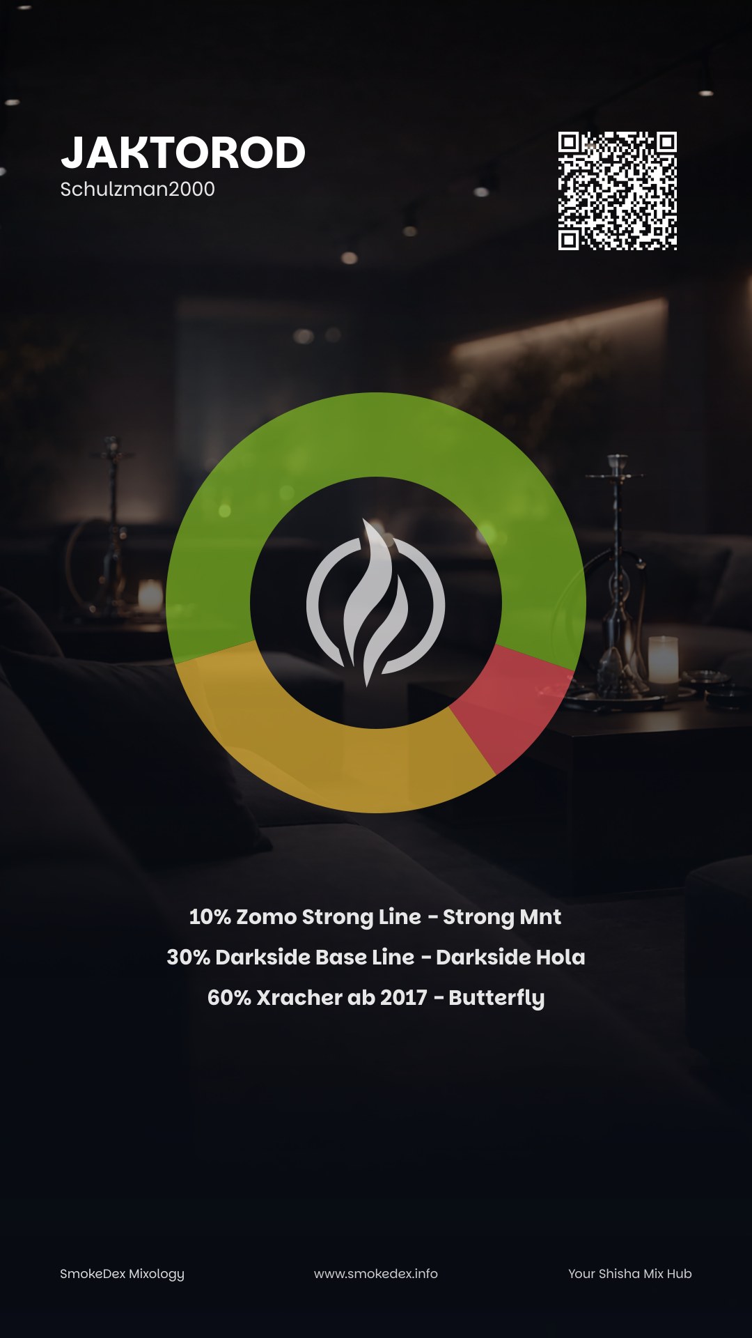 Grafica Completa JakTorOd