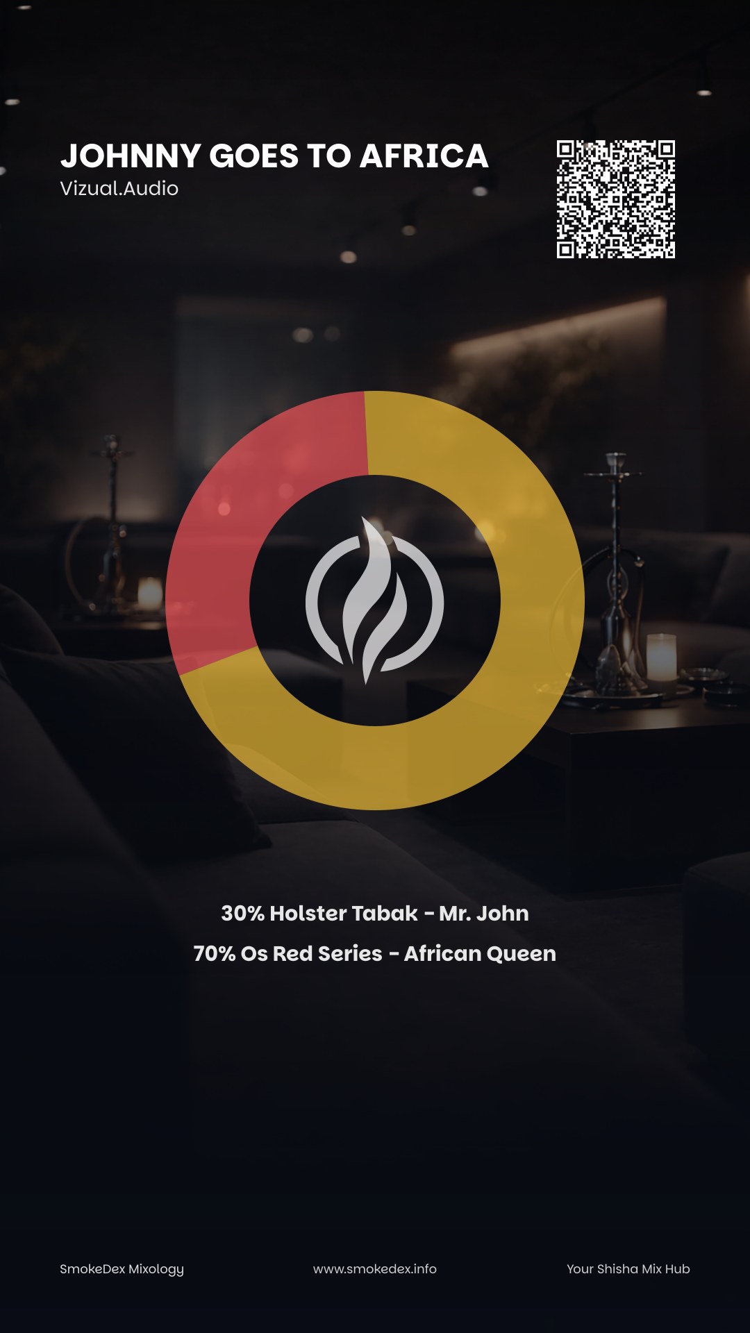 Grafica Completa Johnny Goes to Africa