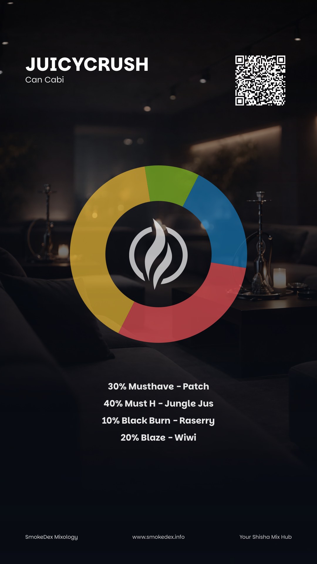 Komplettgrafik JuicyCrush