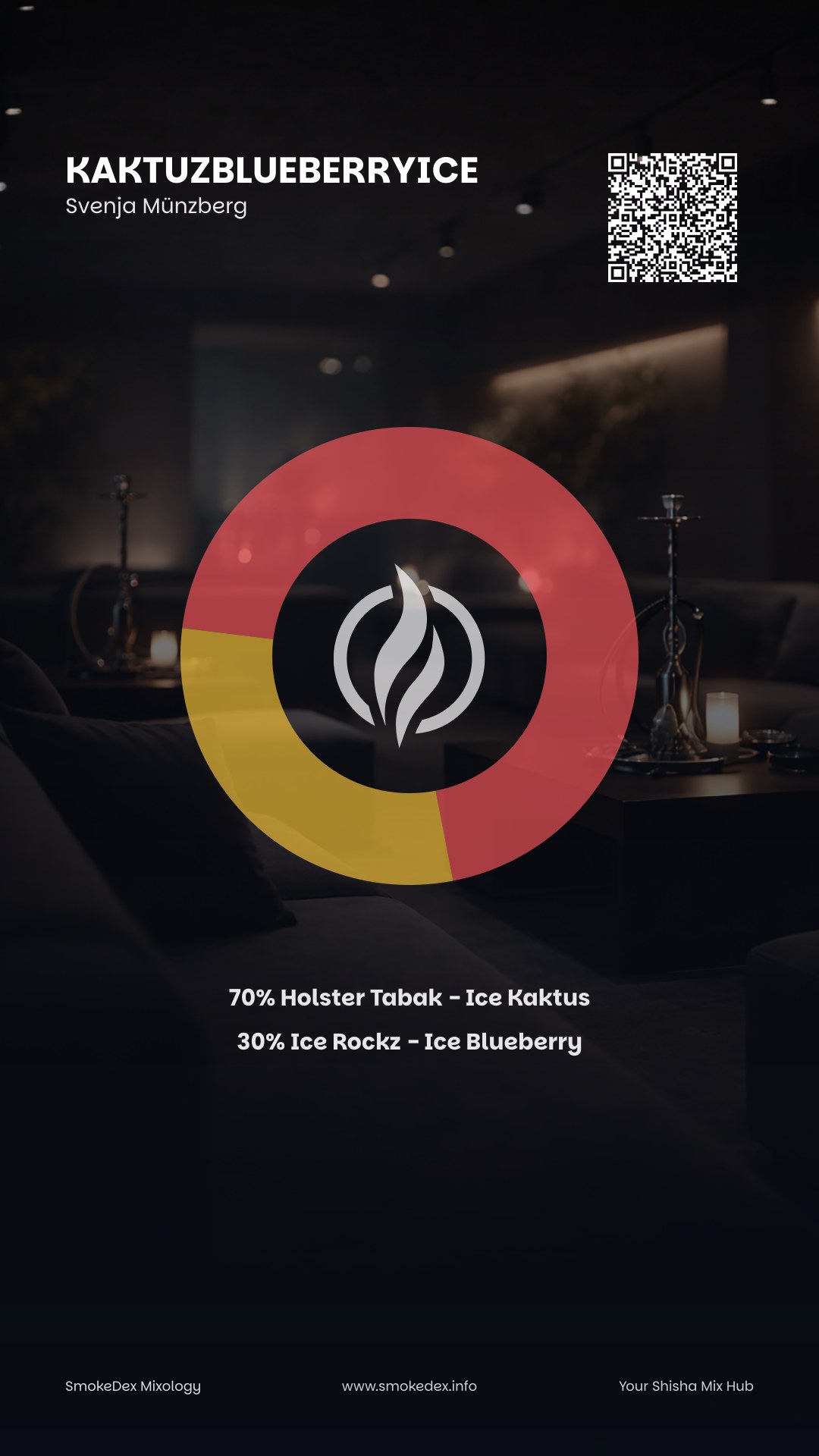 Komplettgrafik KaktuzBlueberryIce