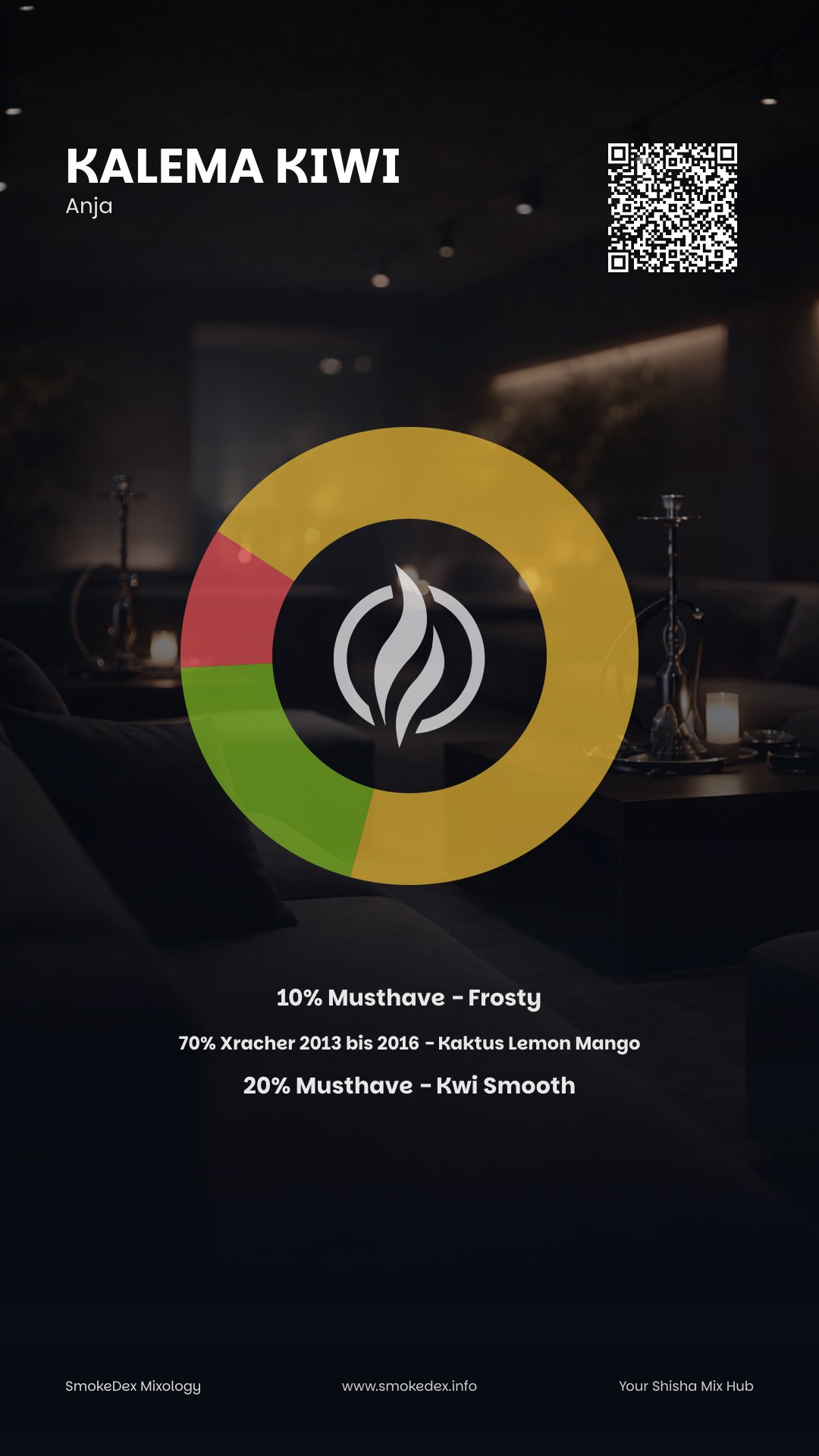 Komplettgrafik KaLeMa Kiwi