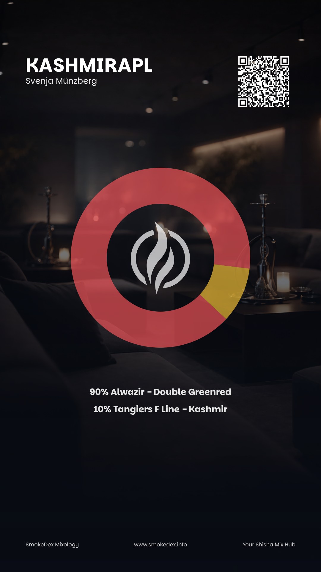 Komplettgrafik KashmirApl